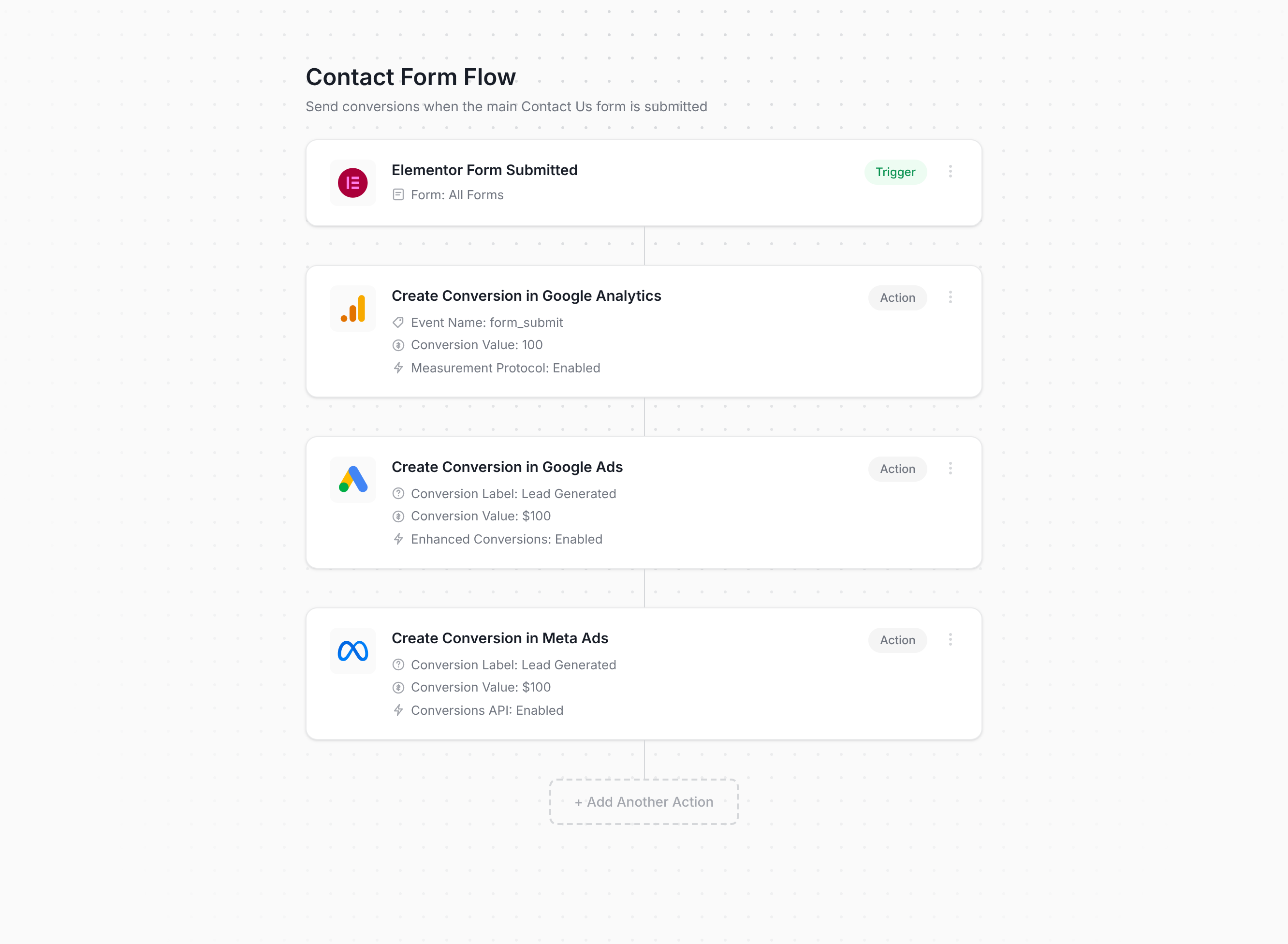 Converly flow builder connecting Elementor Forms to Google Analytics, Google Ads, and Meta Ads