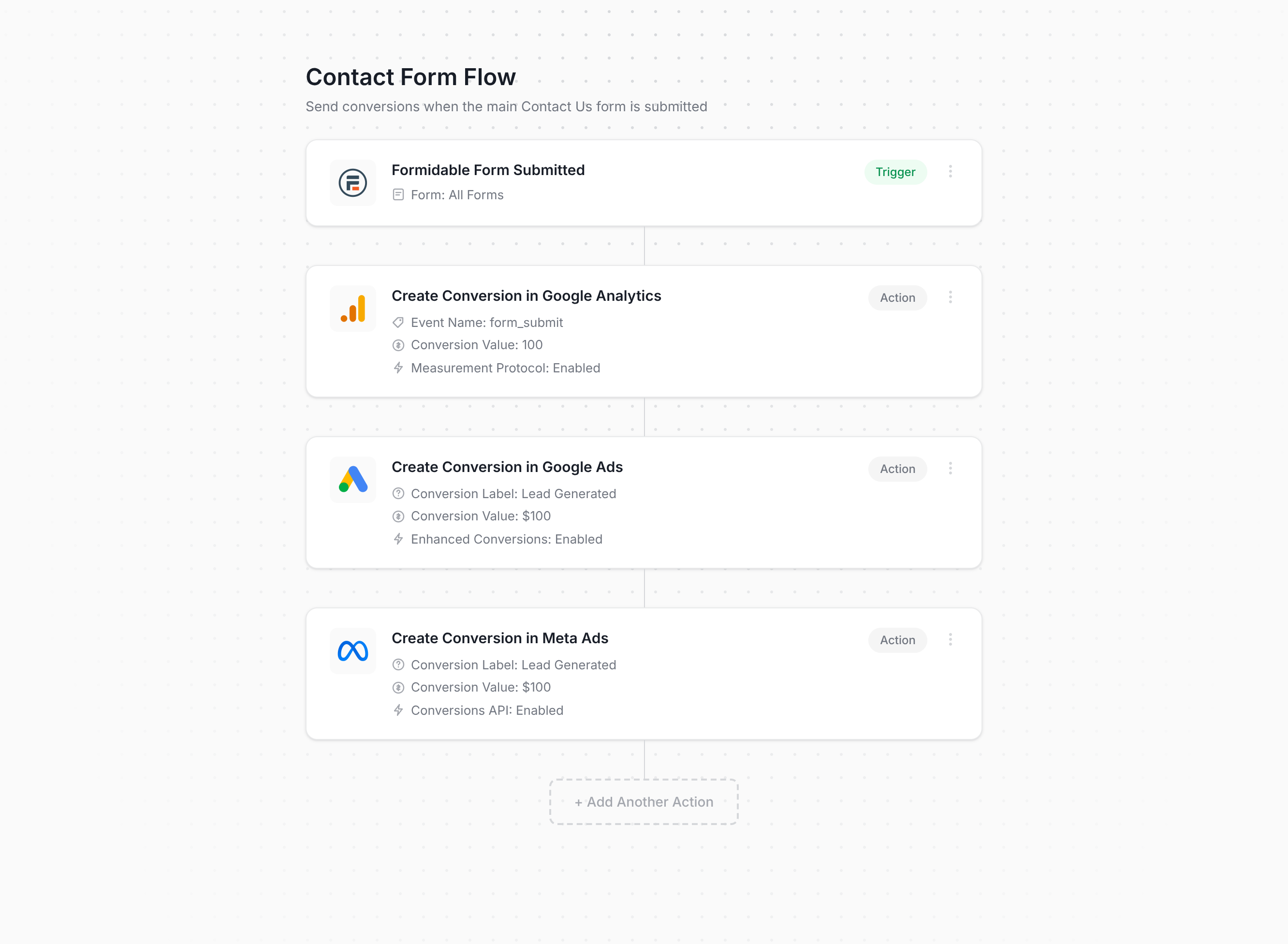 Converly flow builder connecting Formidable Forms to Google Analytics, Google Ads, and Meta Ads