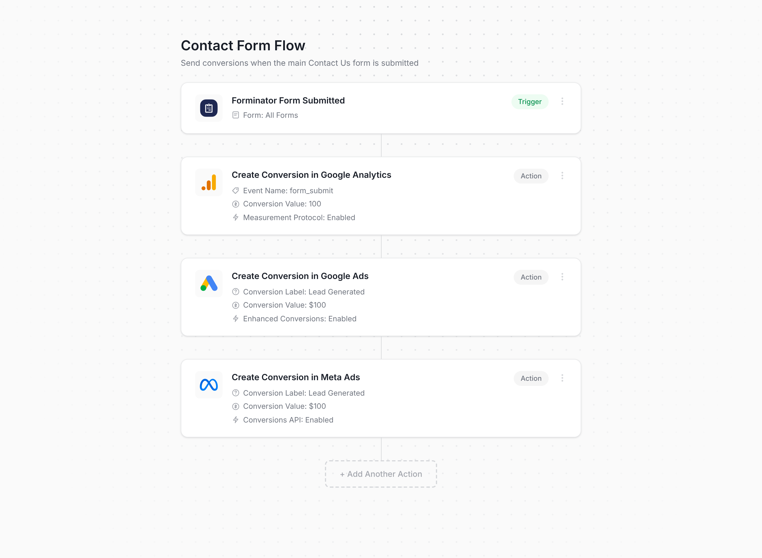 Converly flow builder connecting Forminator to your ad platforms