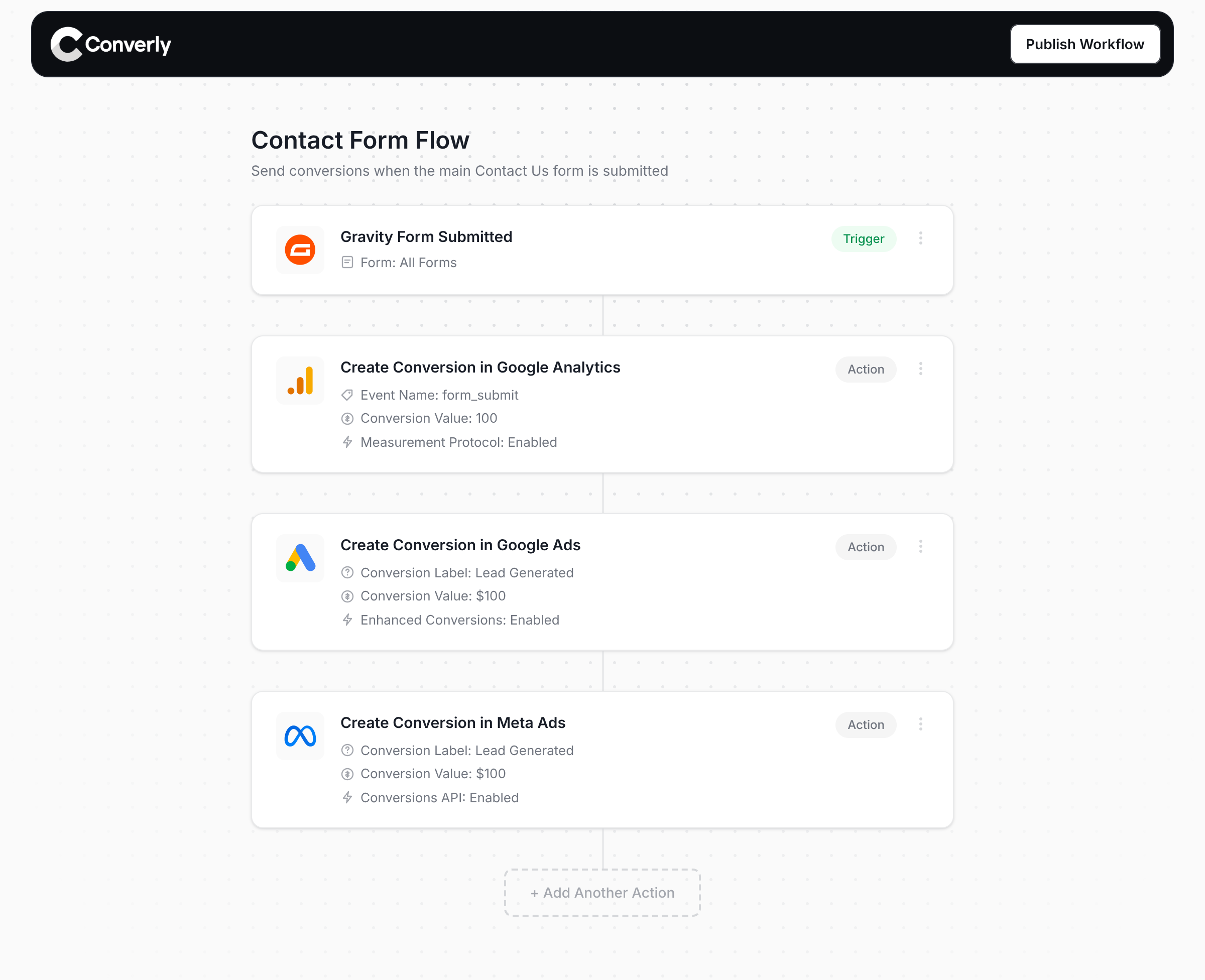 Converly flow builder connecting Gravity Forms to your ad platforms