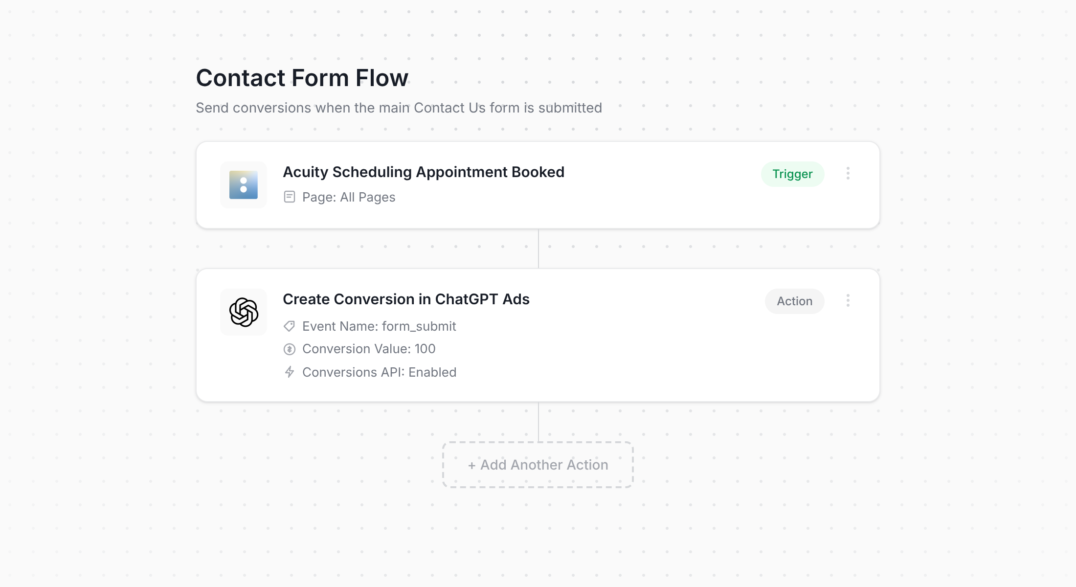Converly workflow for Acuity Scheduling and ChatGPT Ads