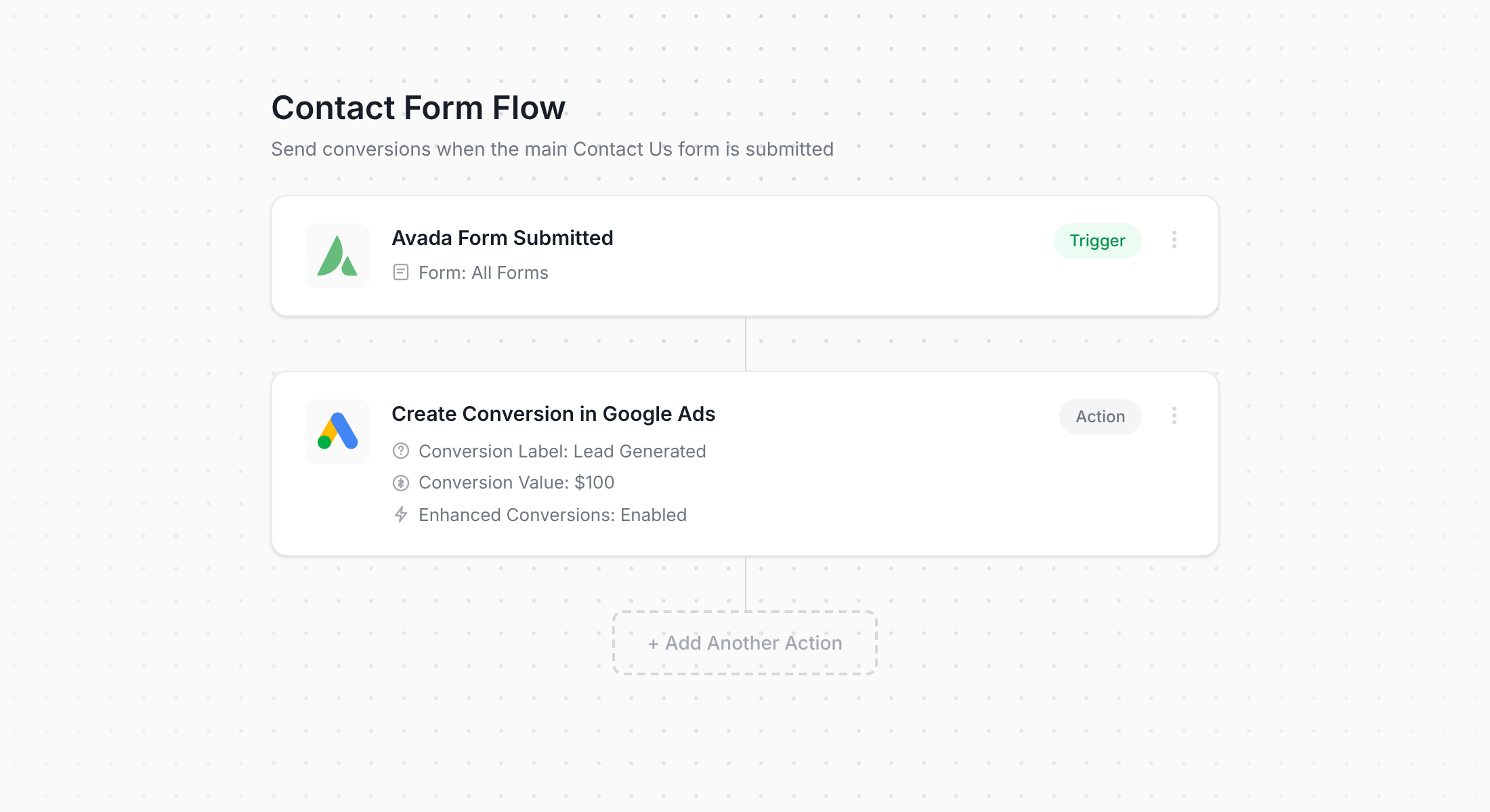 Converly workflow for Avada Forms and Google Ads