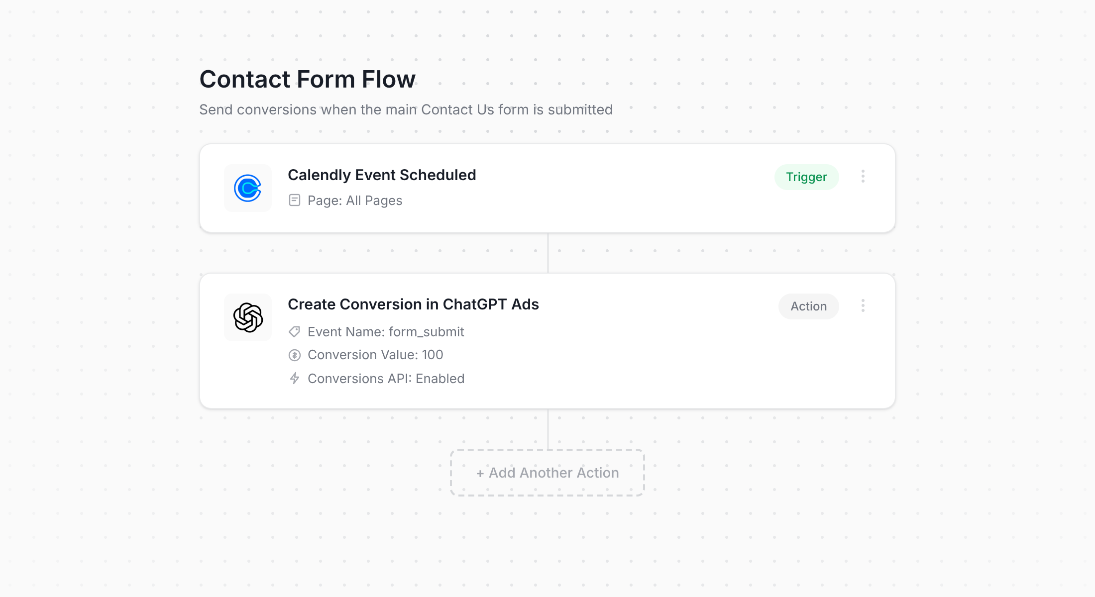 Converly workflow for Calendly and ChatGPT Ads