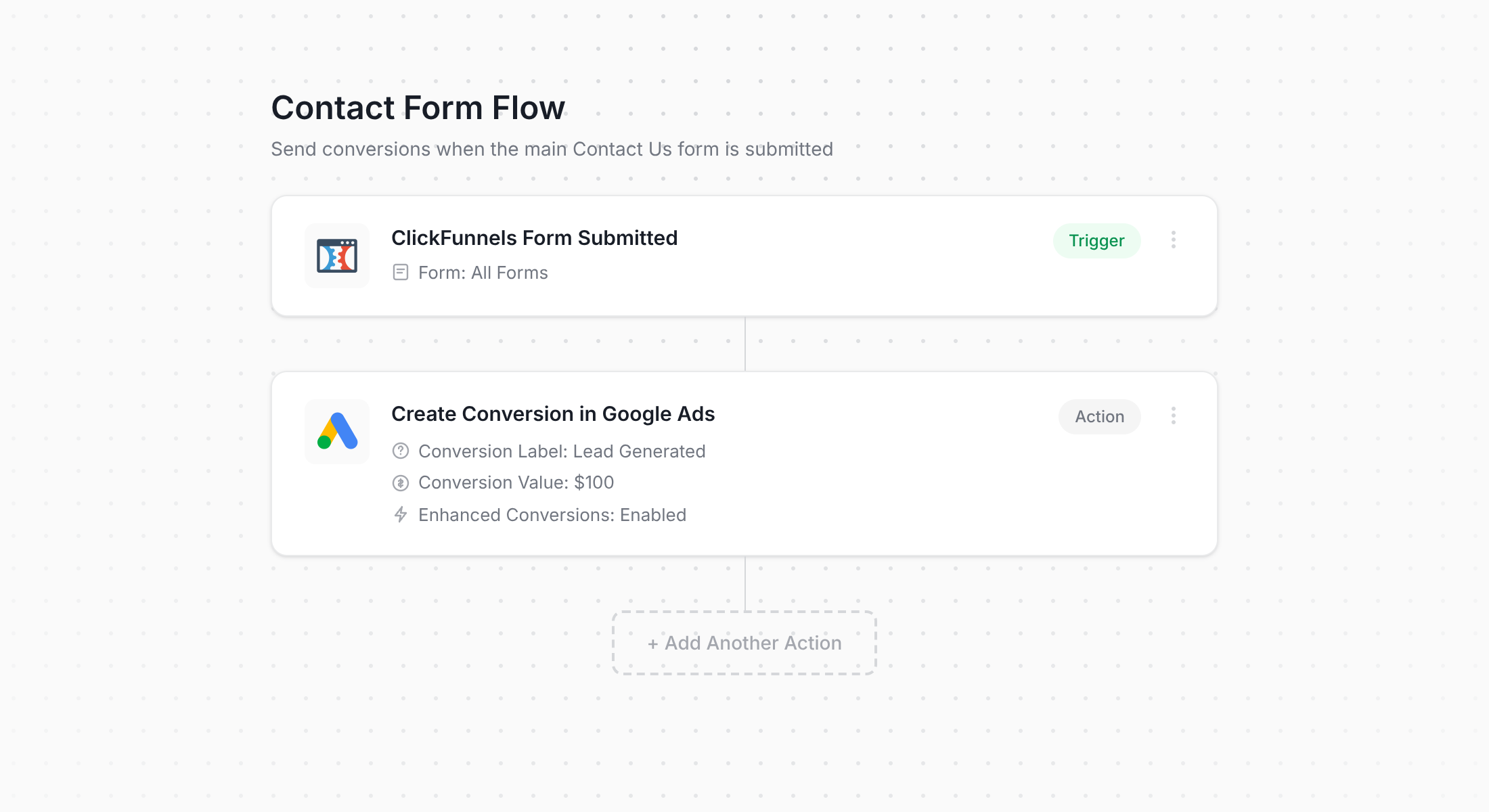 Converly workflow for ClickFunnels and Google Ads