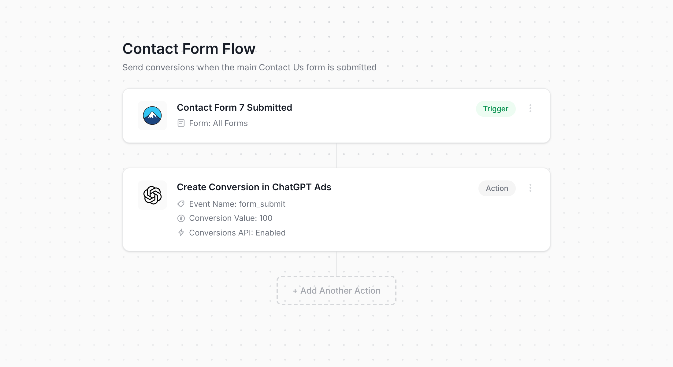 Converly workflow for Contact Form 7 and ChatGPT Ads