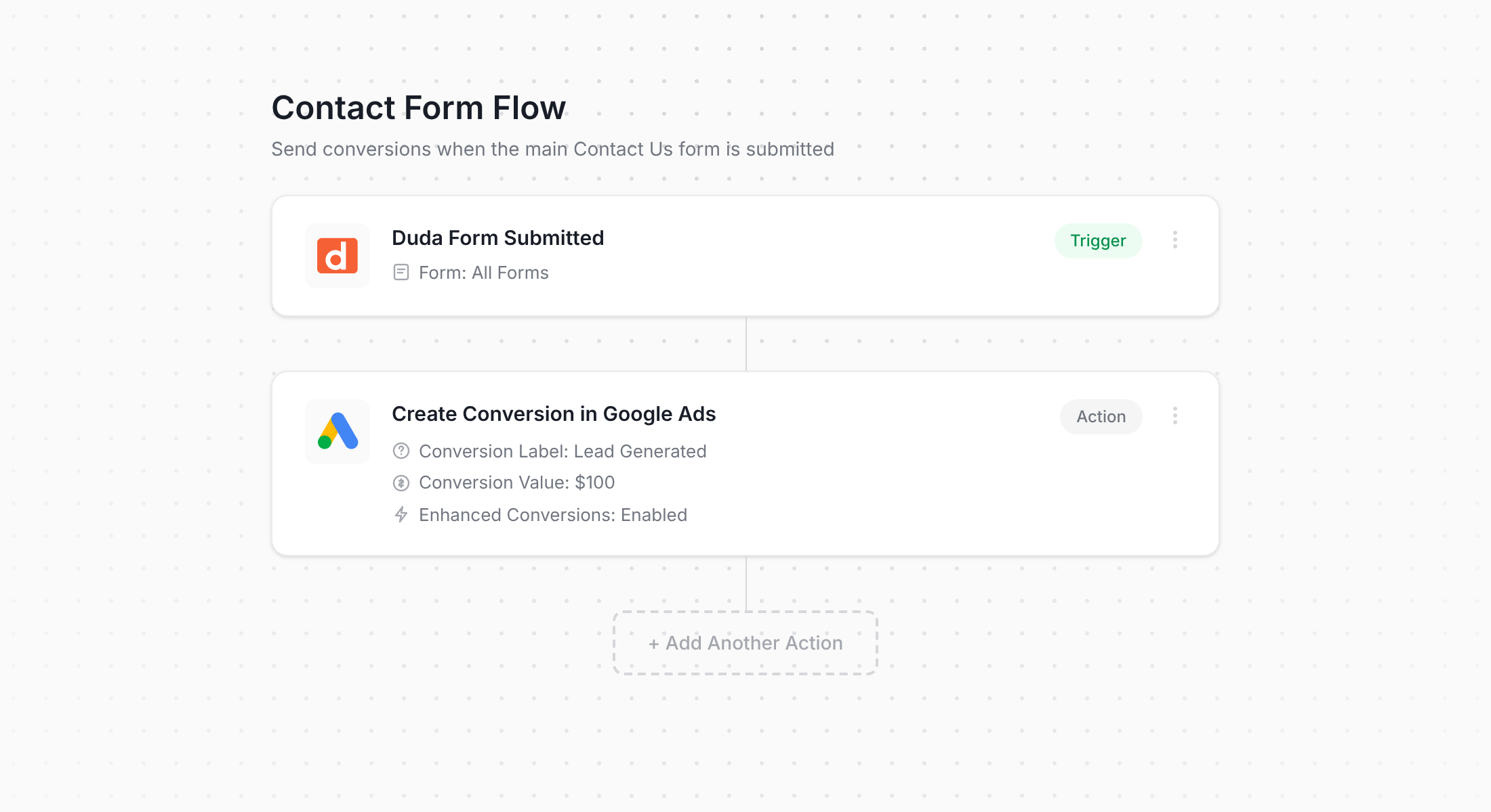 Converly workflow for Duda and Google Ads
