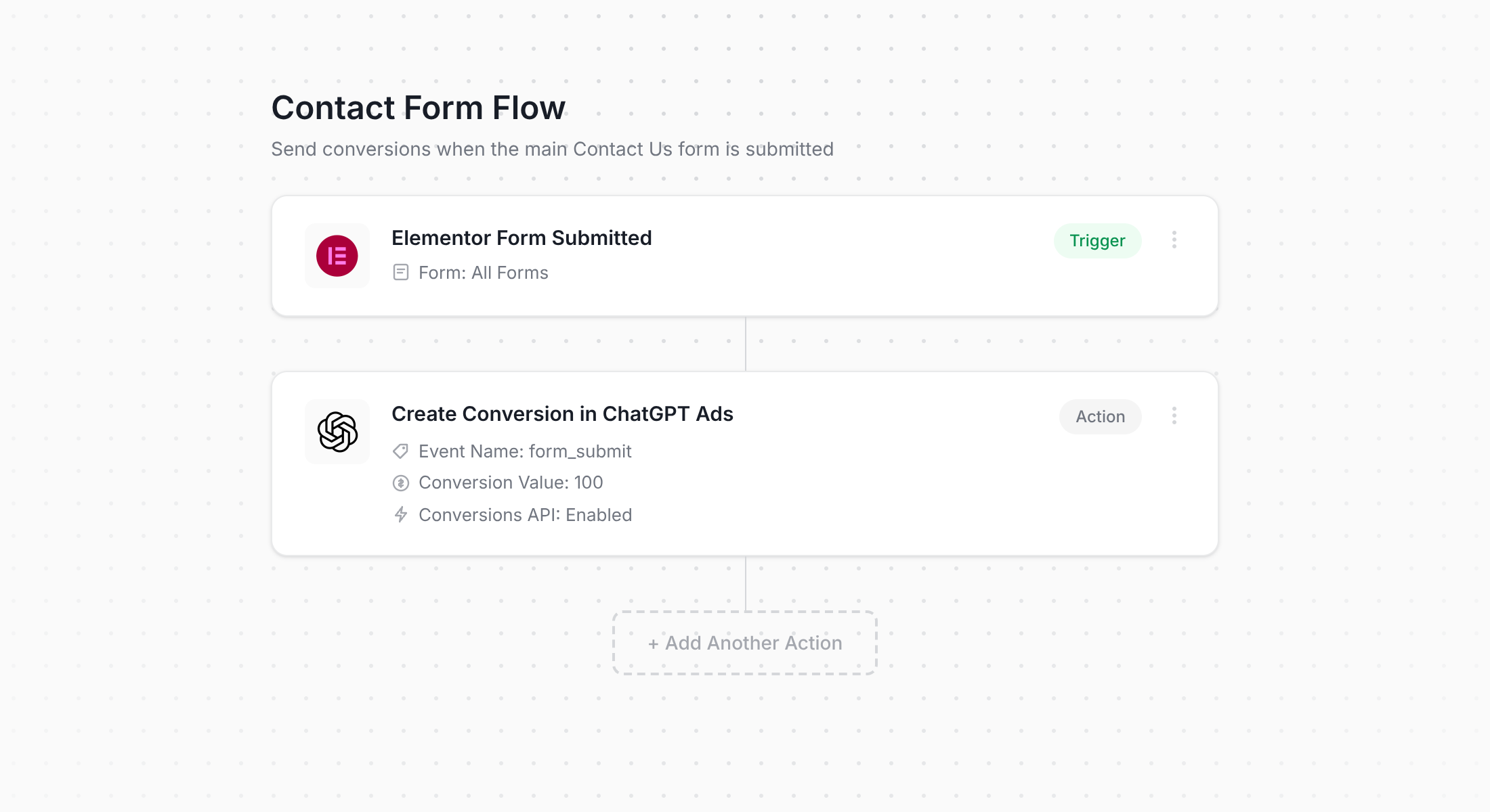 Converly workflow for Elementor and ChatGPT Ads