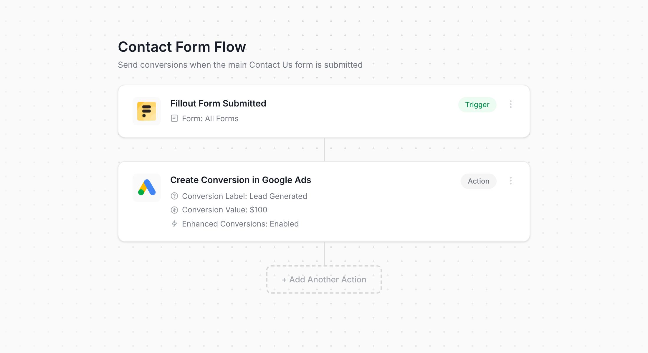 Converly workflow for Fillout Forms and Google Ads