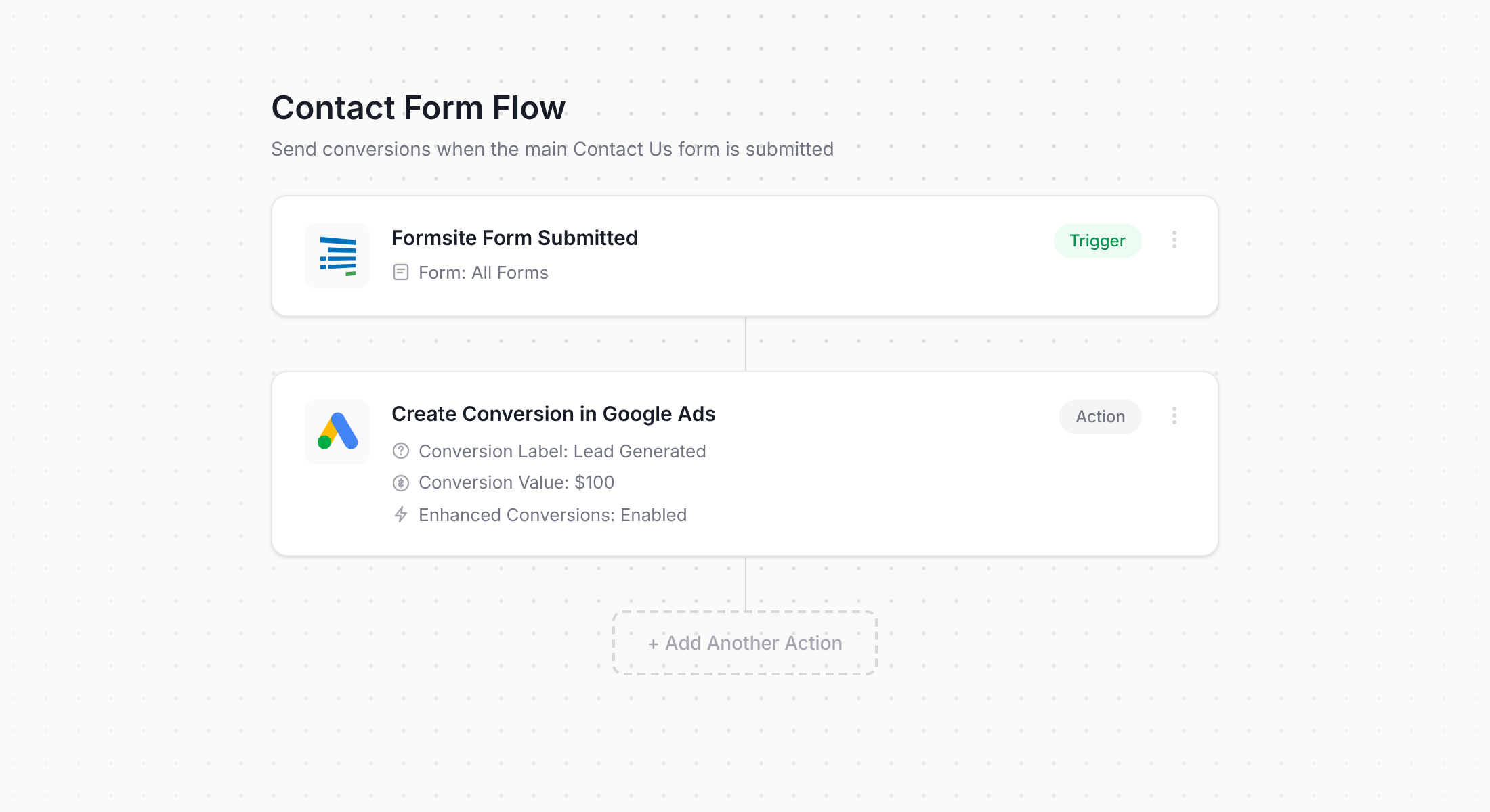 Converly workflow for Formsite and Google Ads