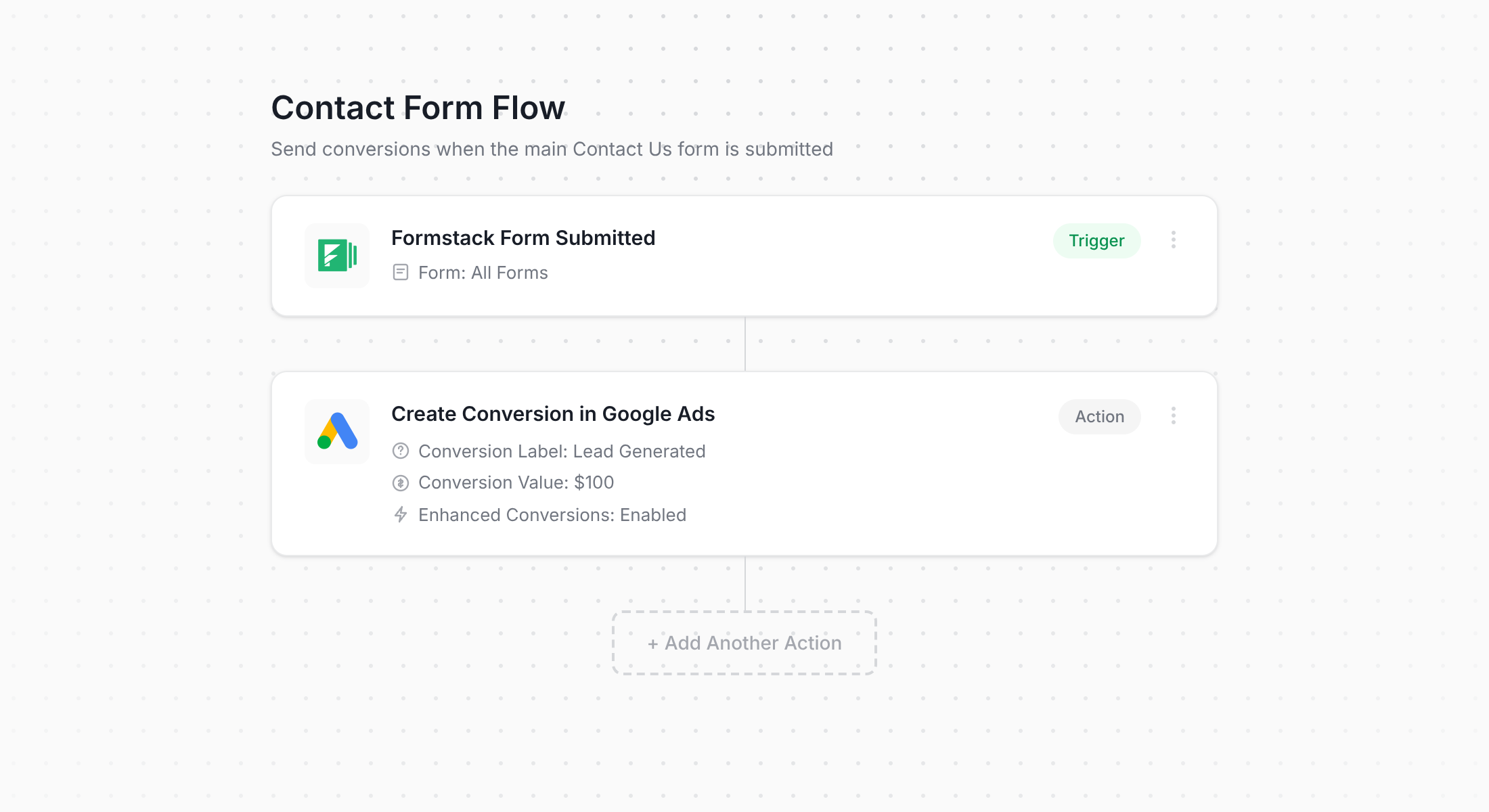 Converly workflow for Formstack and Google Ads