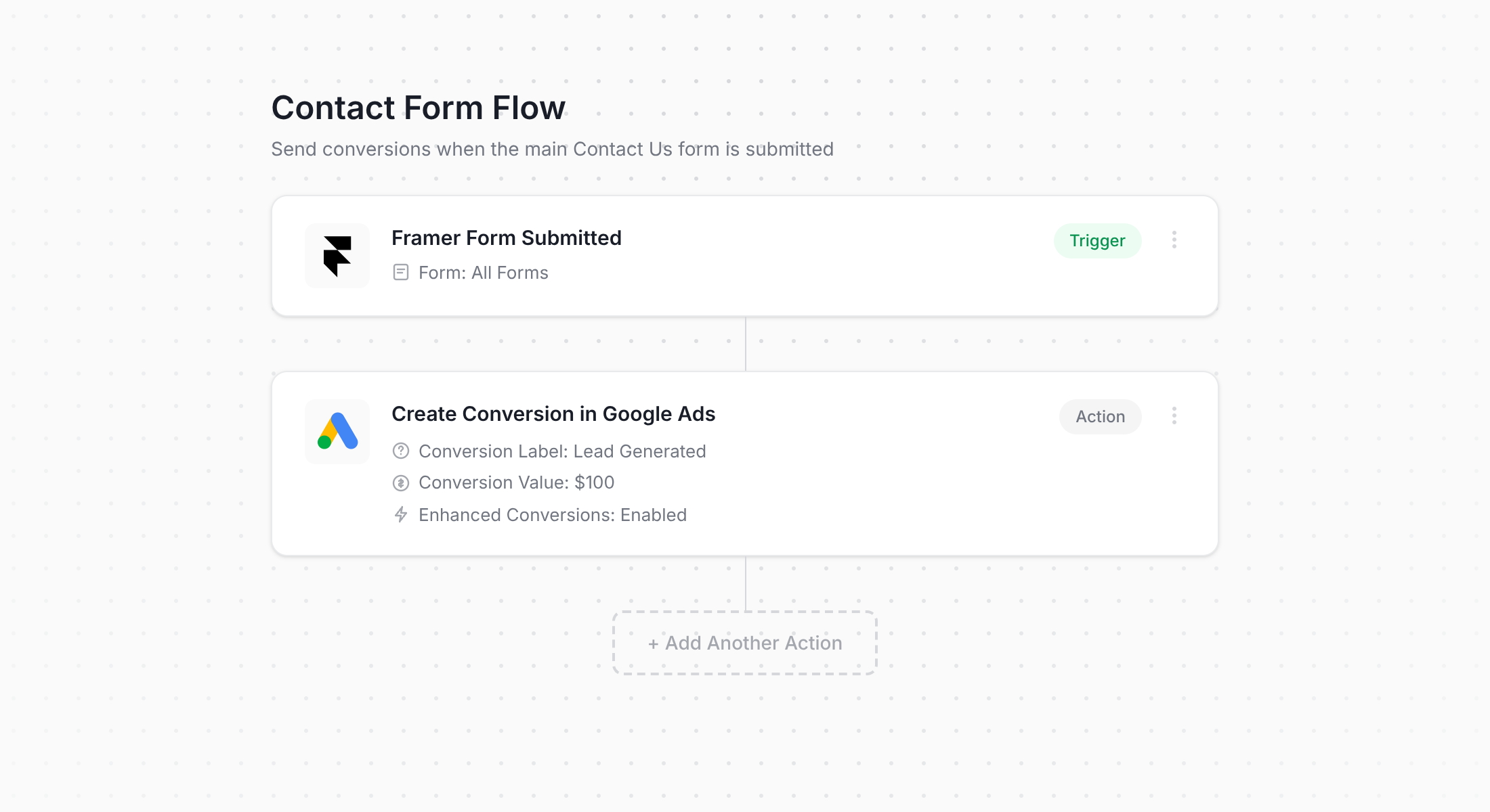 Converly workflow for Framer and Google Ads