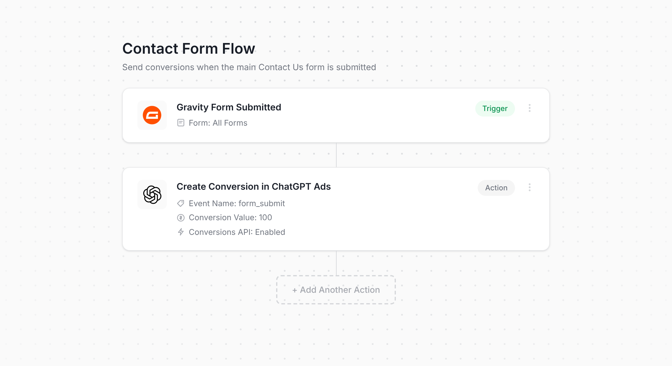 Converly workflow for Gravity Forms and ChatGPT Ads