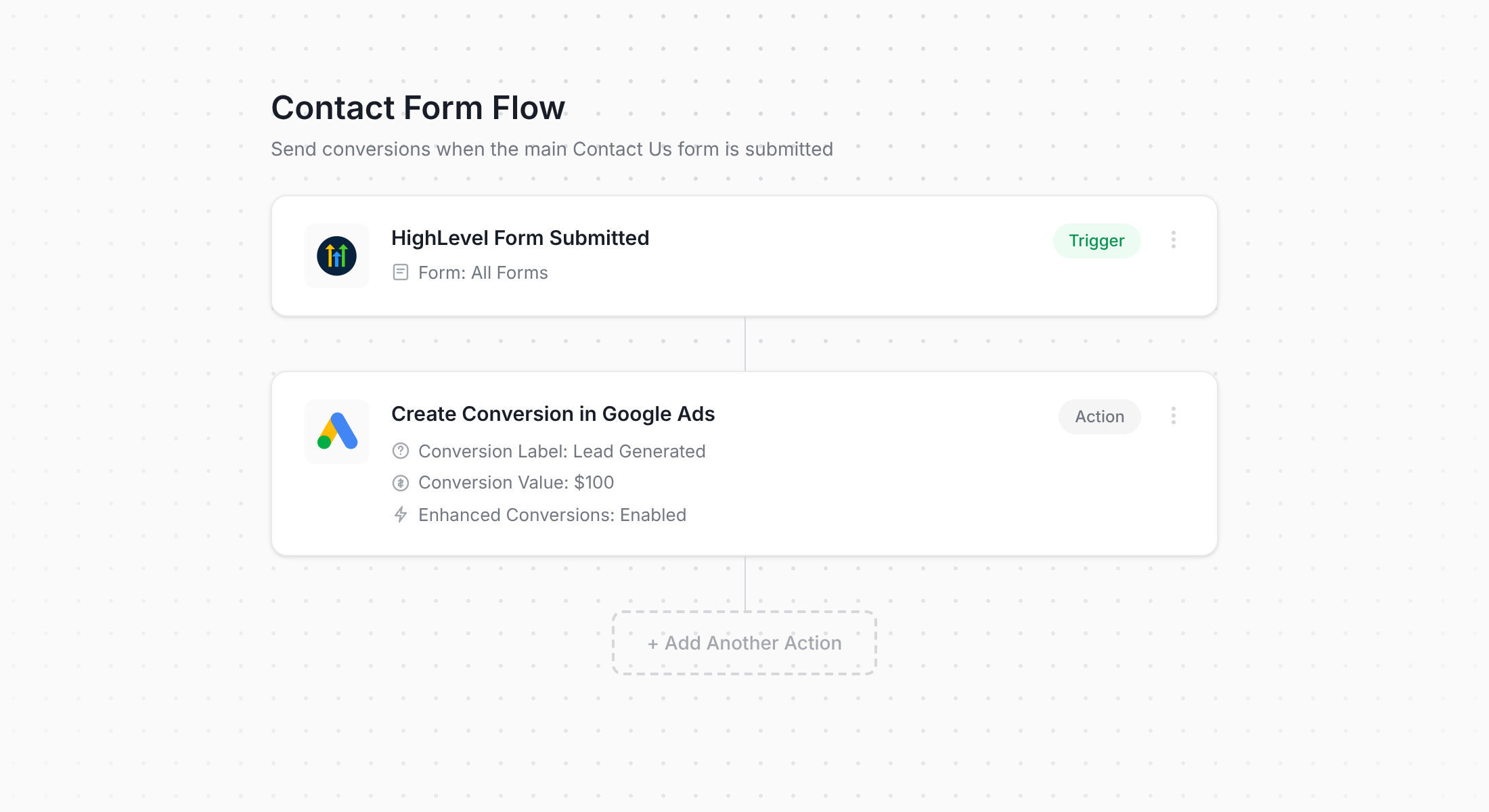 Converly workflow for HighLevel and Google Ads