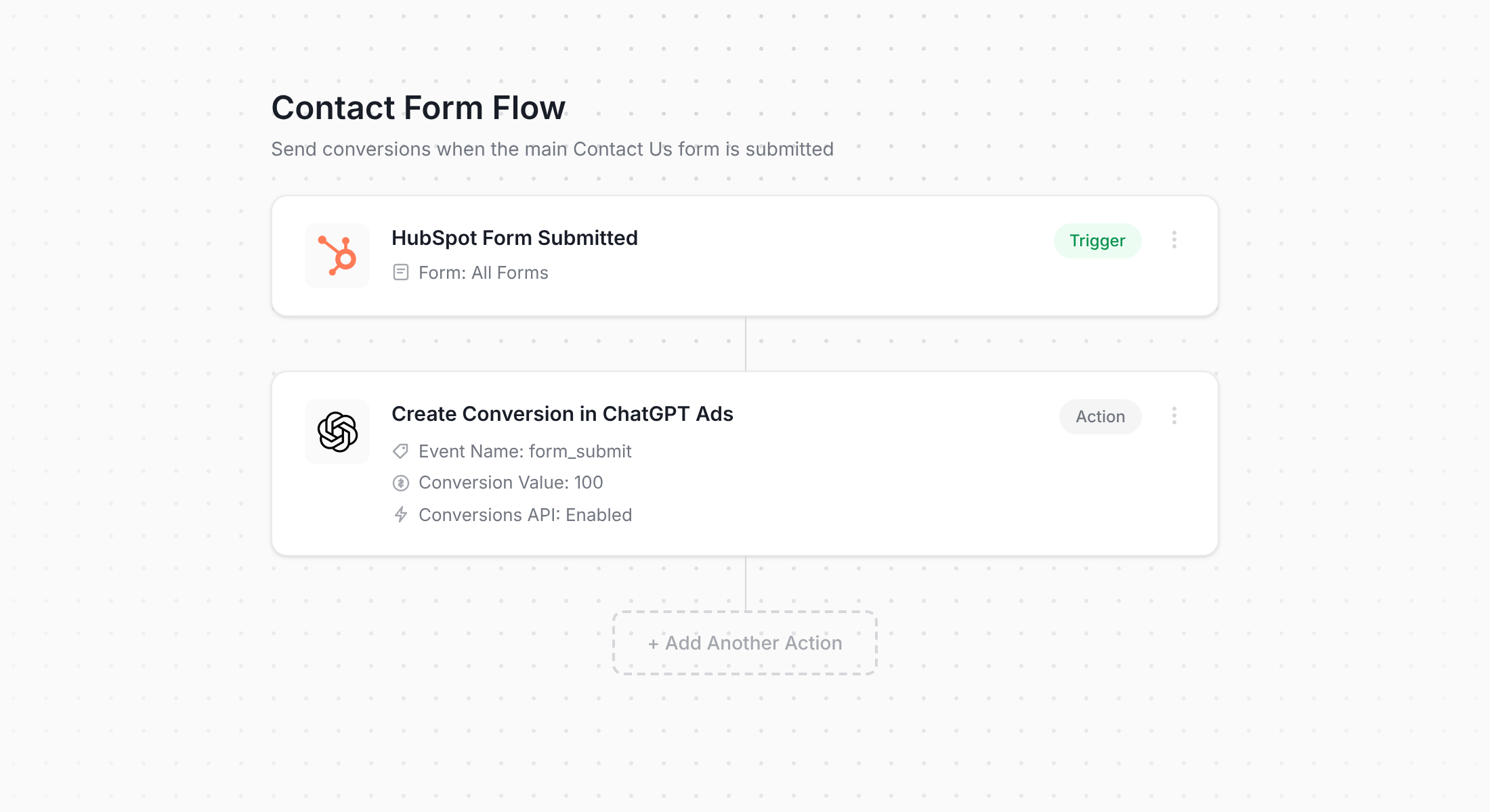 Converly workflow for HubSpot Forms and ChatGPT Ads