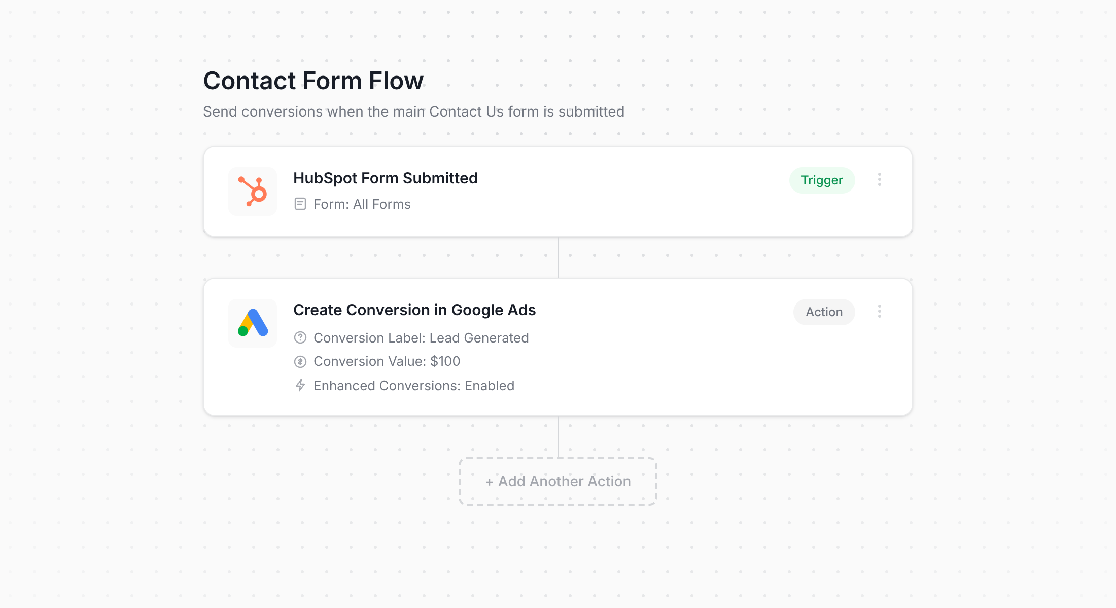 Converly workflow for HubSpot Forms and Google Ads
