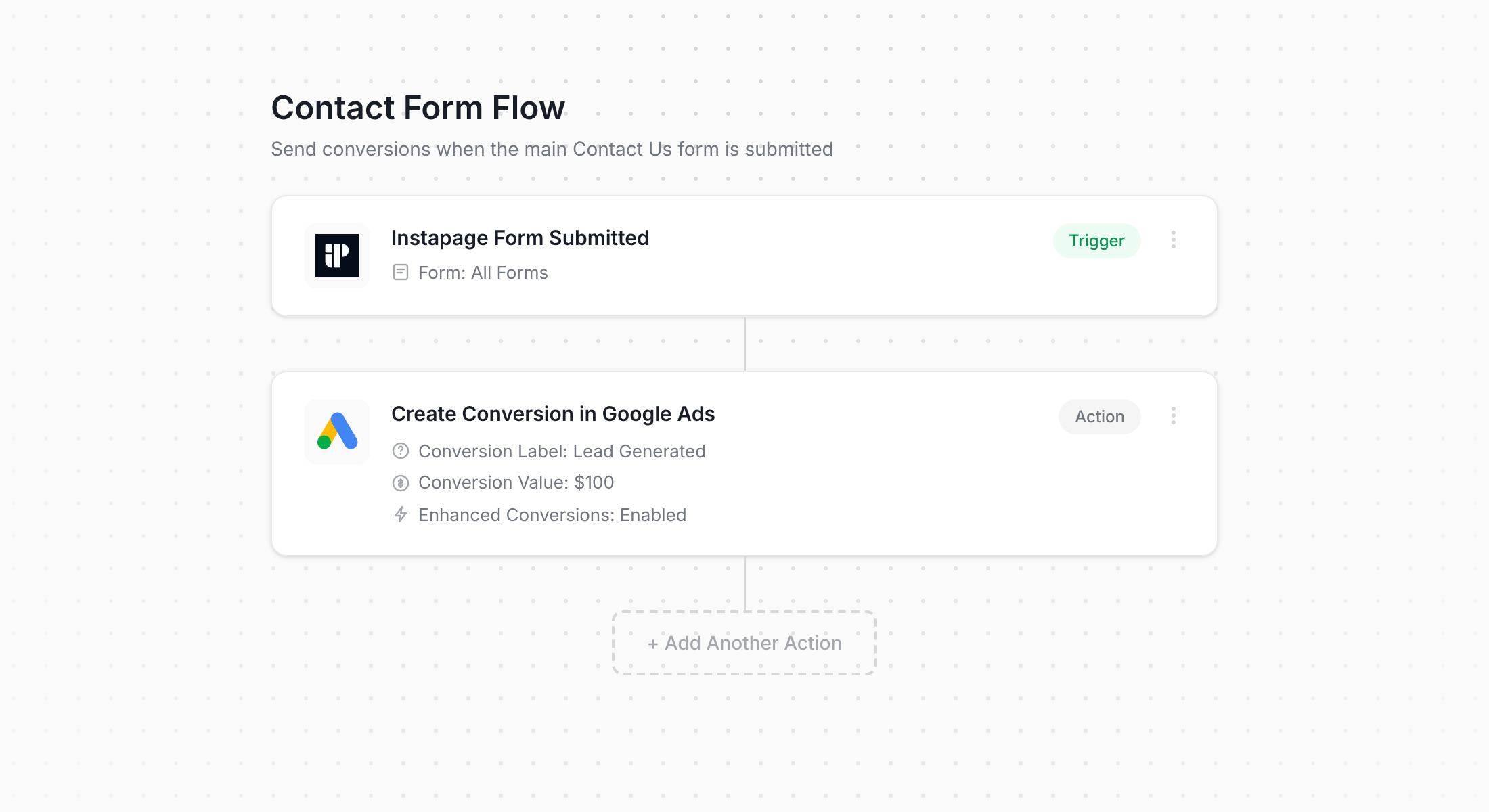 Converly workflow for Instapage and Google Ads