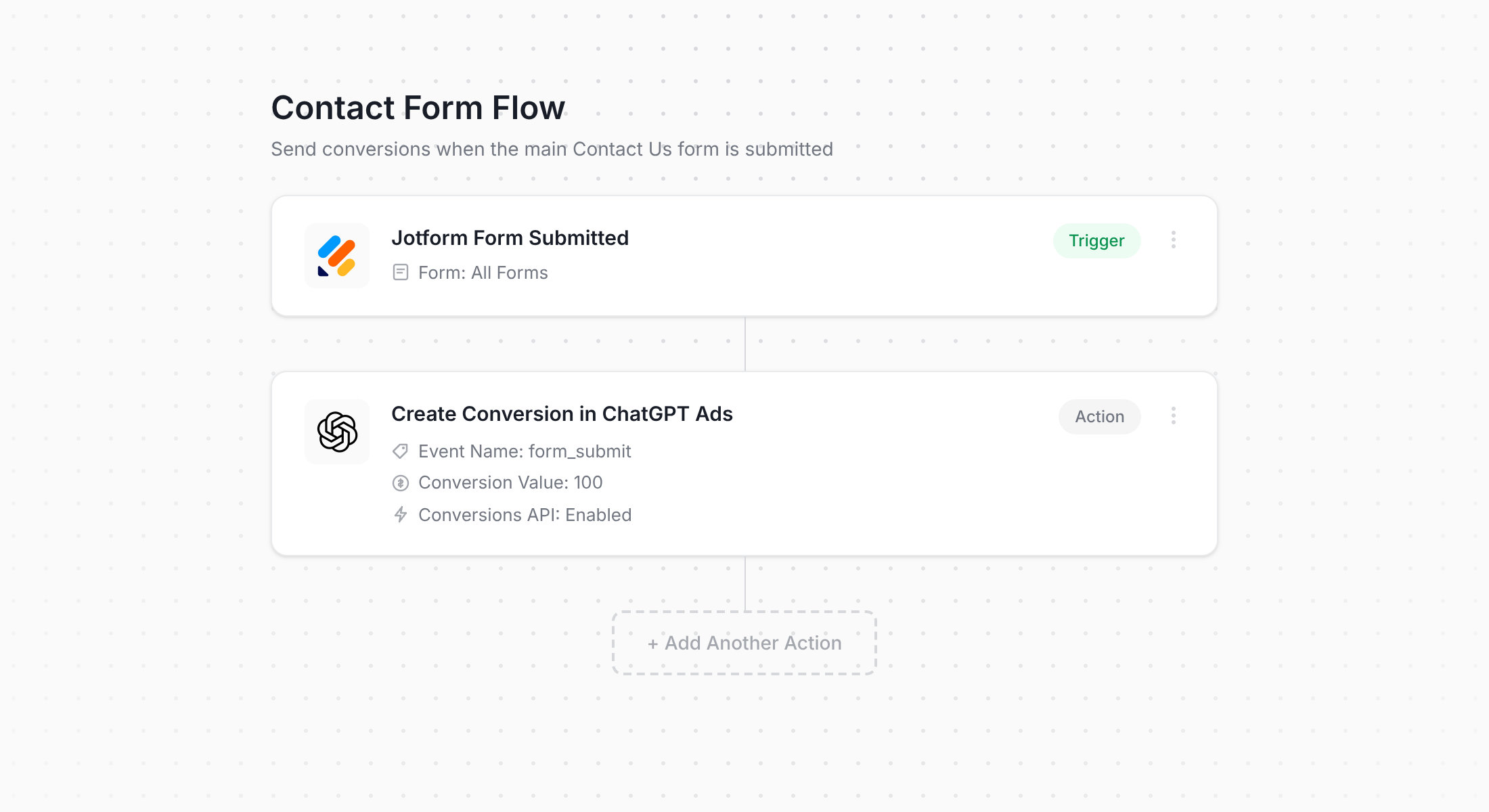 Converly workflow for Jotform and ChatGPT Ads