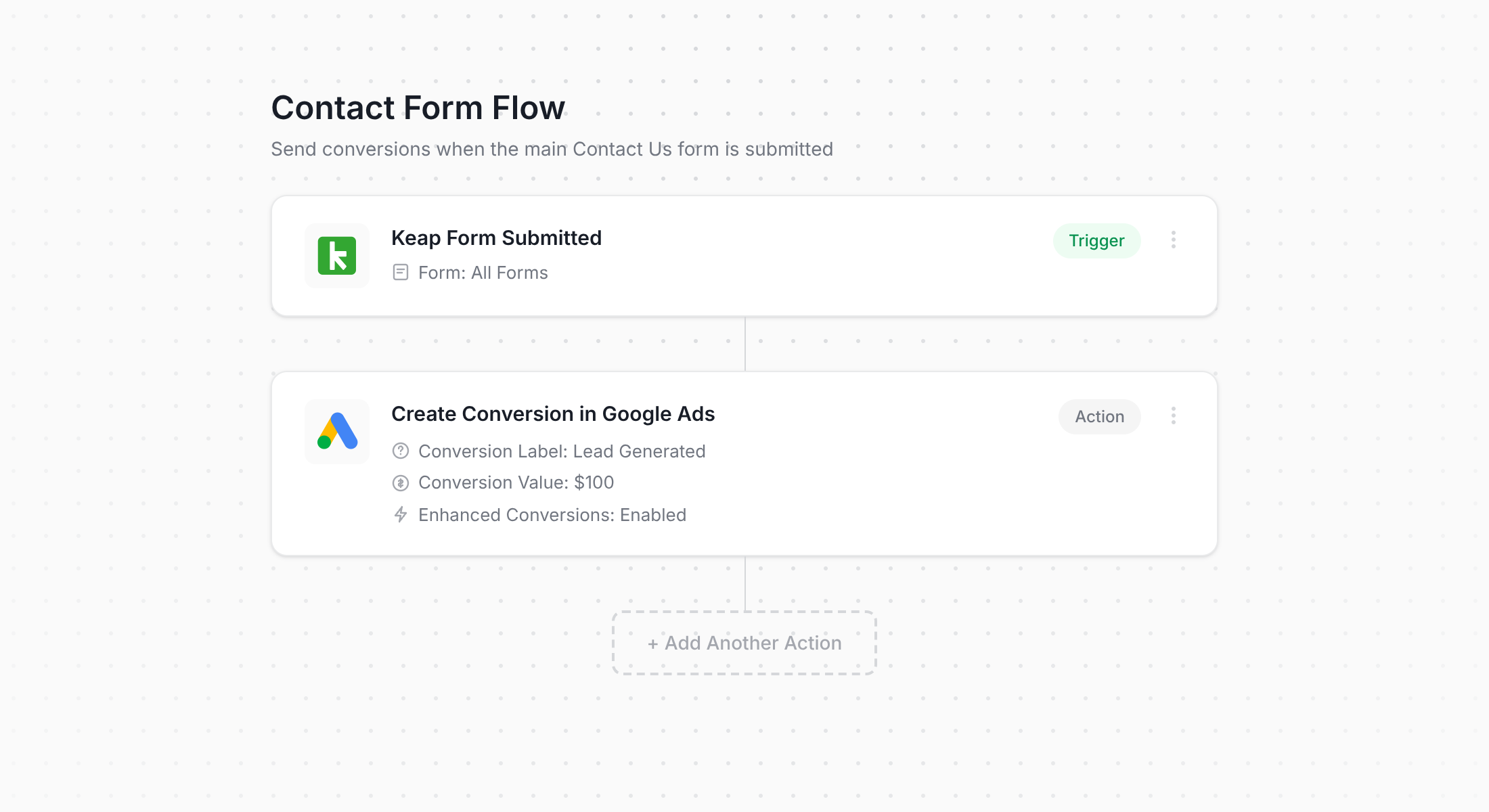 Converly workflow for Keap and Google Ads