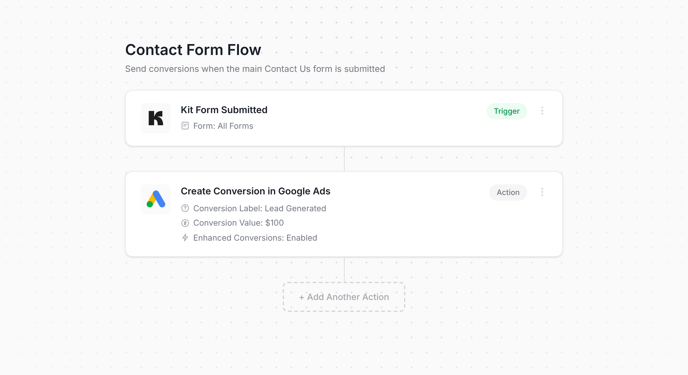 Converly workflow for Kit and Google Ads