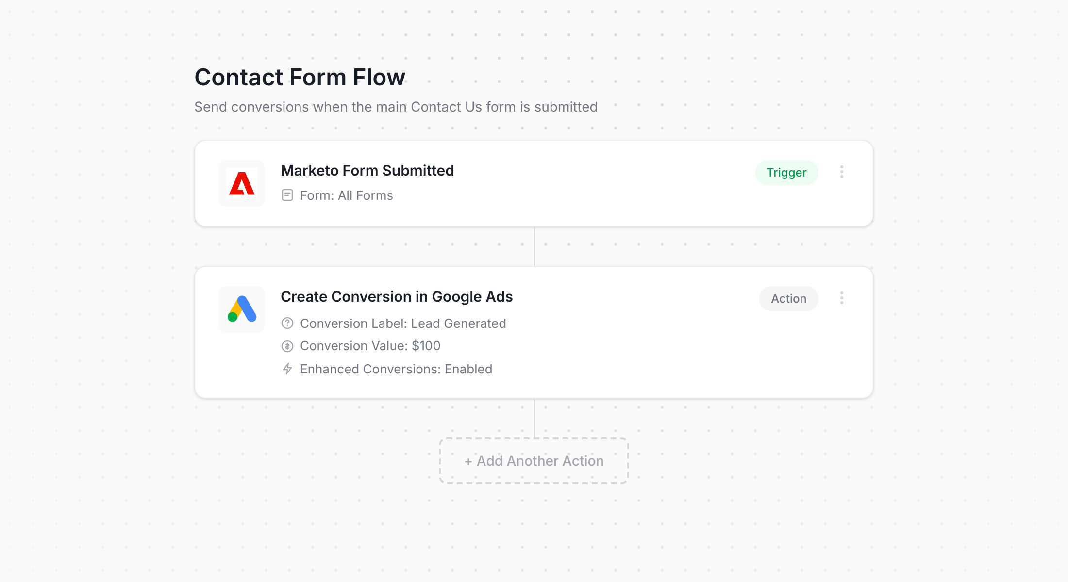 Converly workflow for Marketo and Google Ads