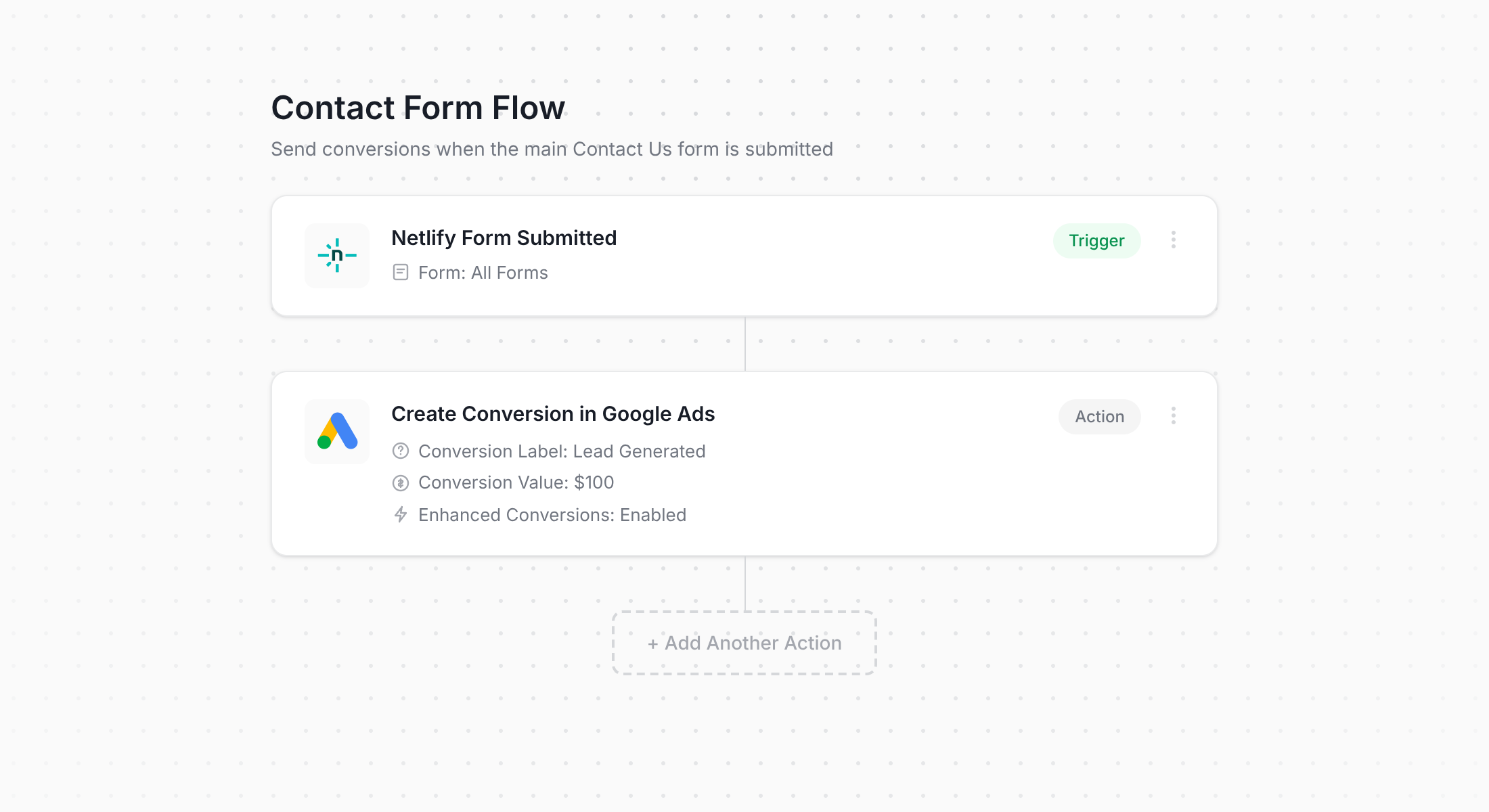 Converly workflow for Netlify and Google Ads