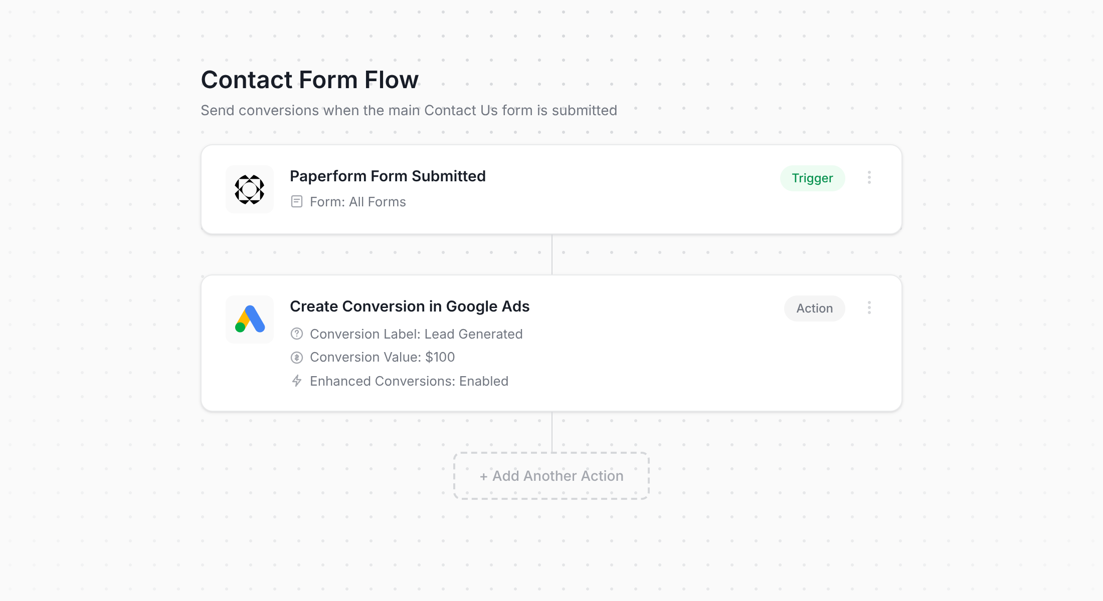 Converly workflow for Paperform and Google Ads