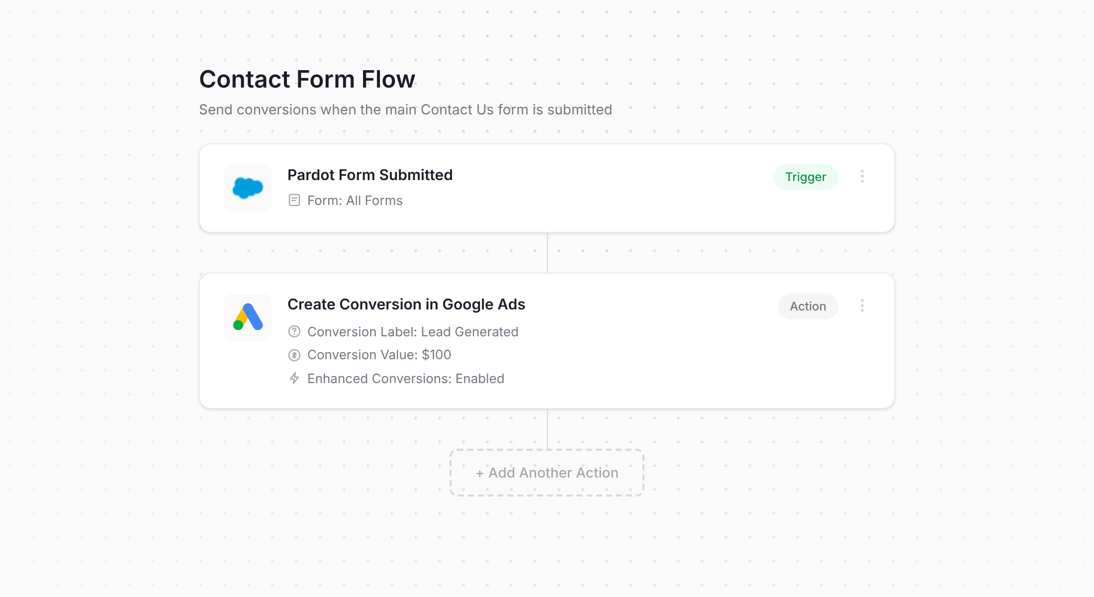 Converly workflow for Pardot and Google Ads