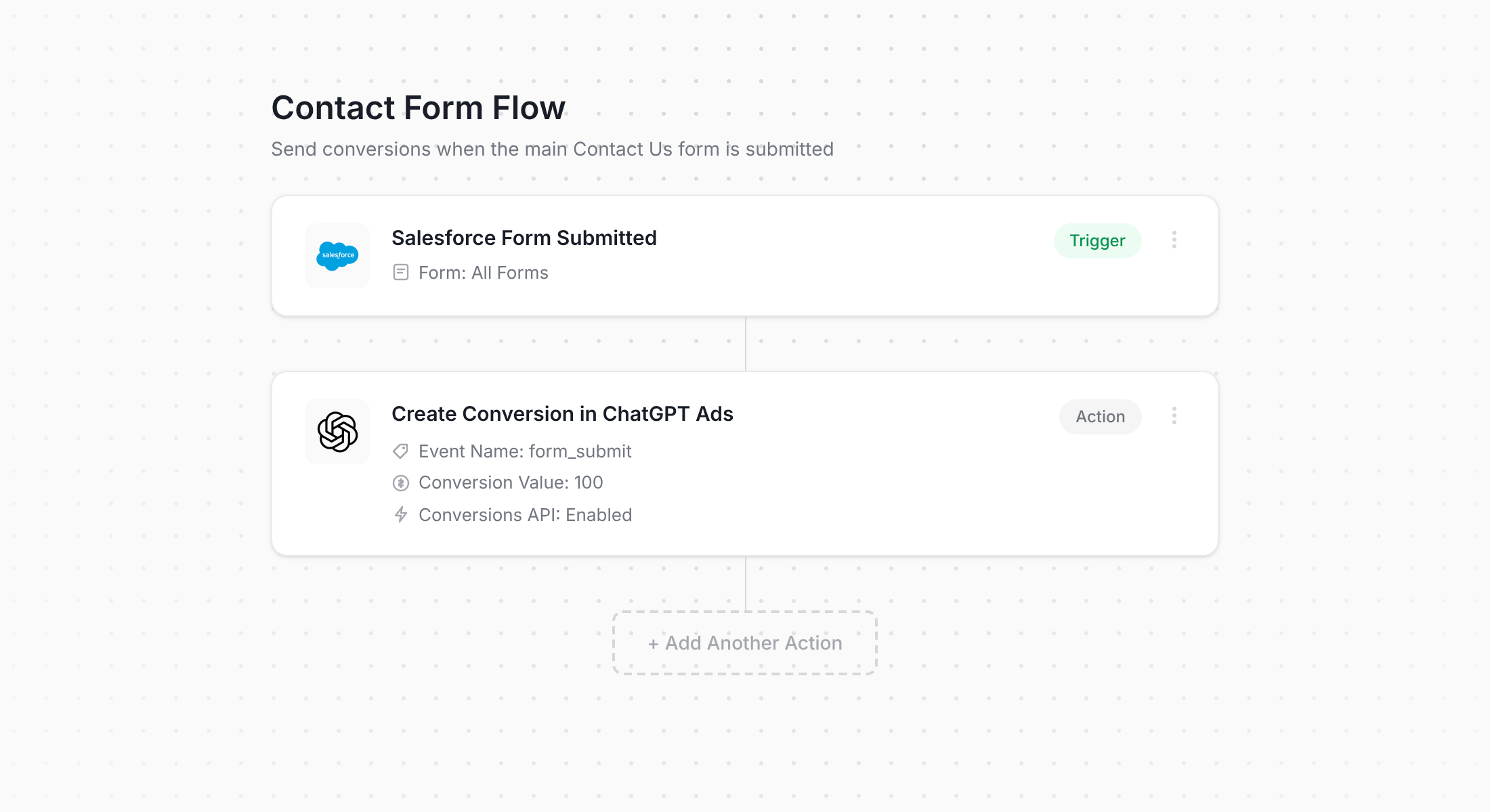Converly workflow for Salesforce and ChatGPT Ads