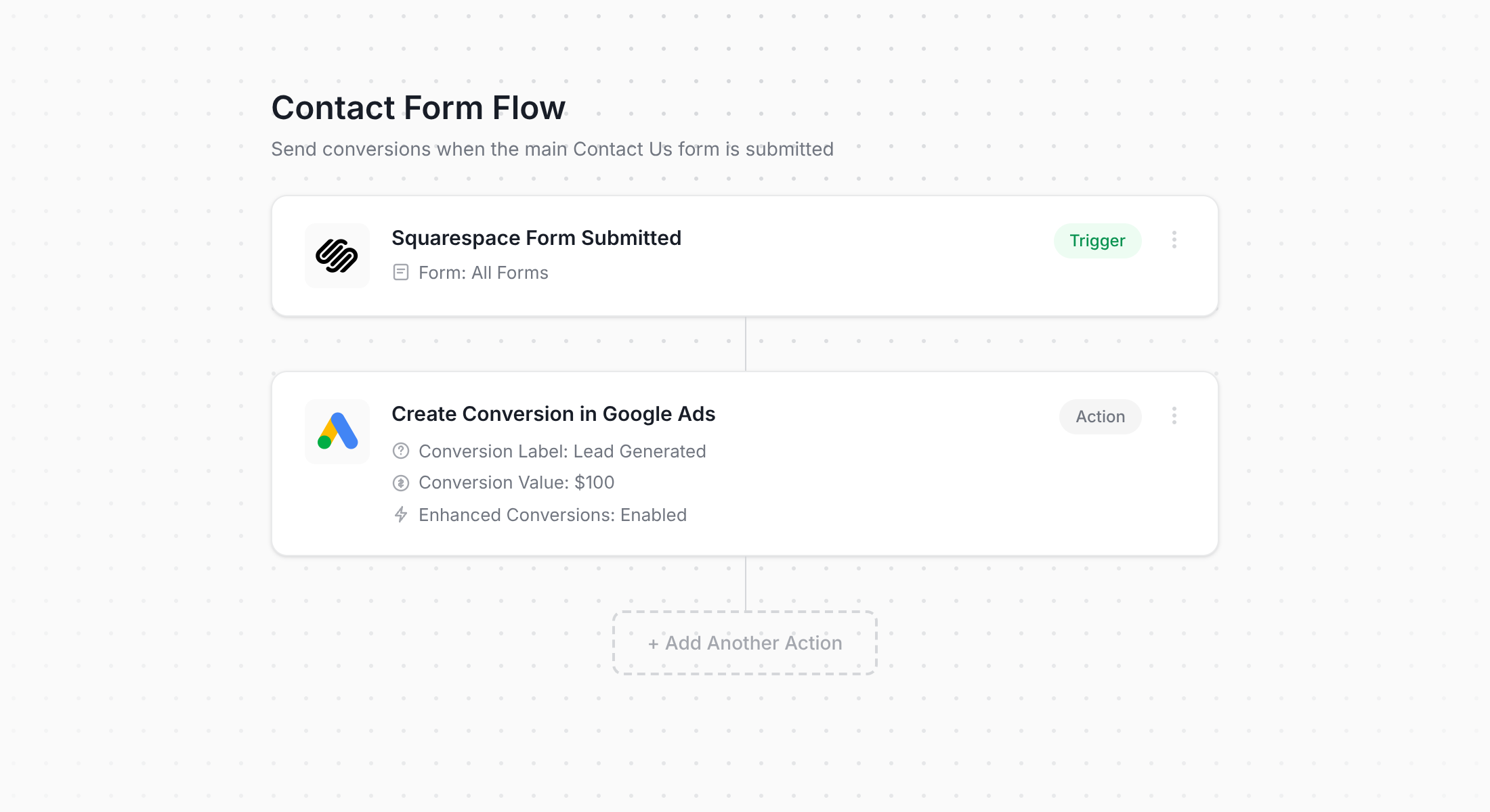 Converly workflow for Squarespace and Google Ads
