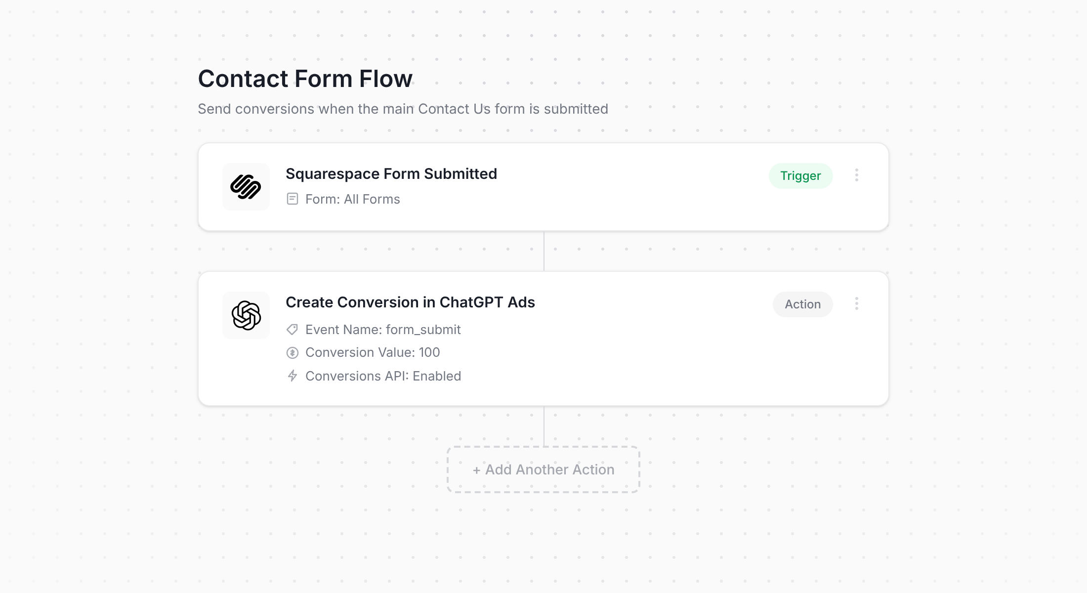 Converly workflow for Squarespace and ChatGPT Ads