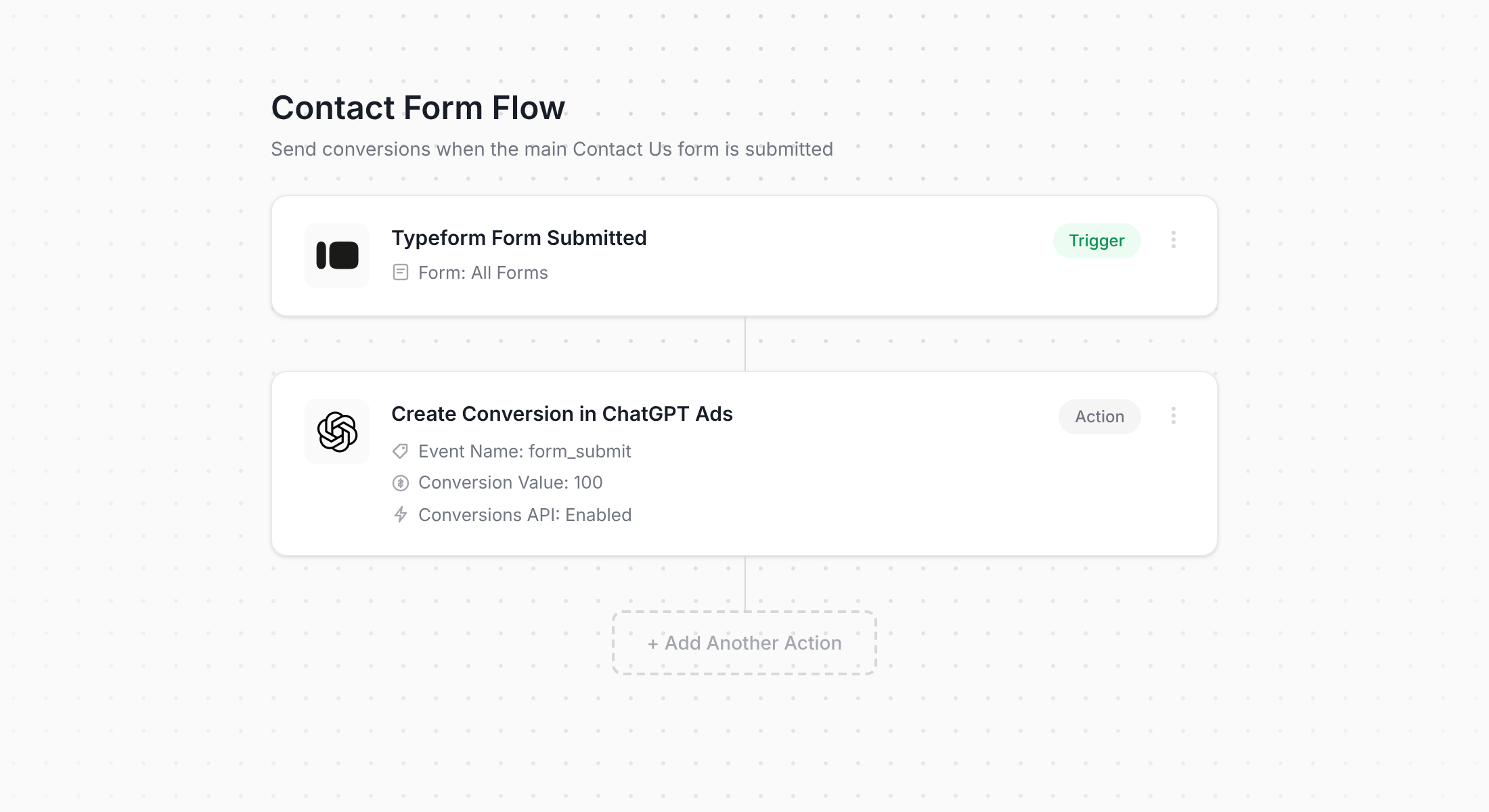 Converly workflow for Typeform and ChatGPT Ads
