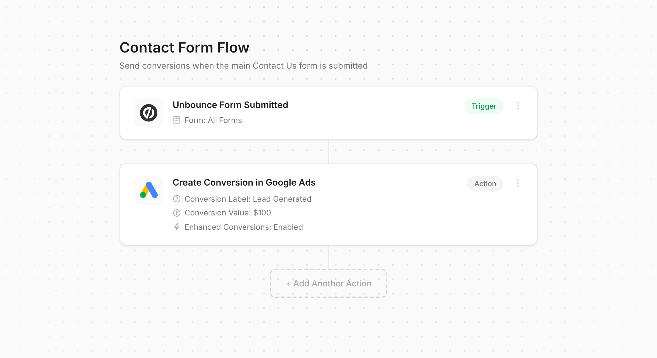 Converly workflow for Unbounce and Google Ads