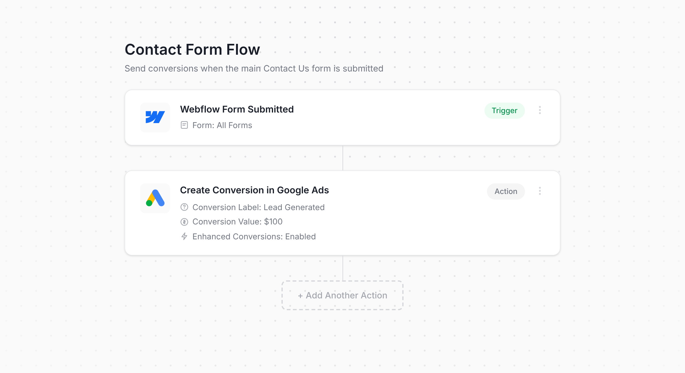 Converly workflow for Webflow Forms and Google Ads