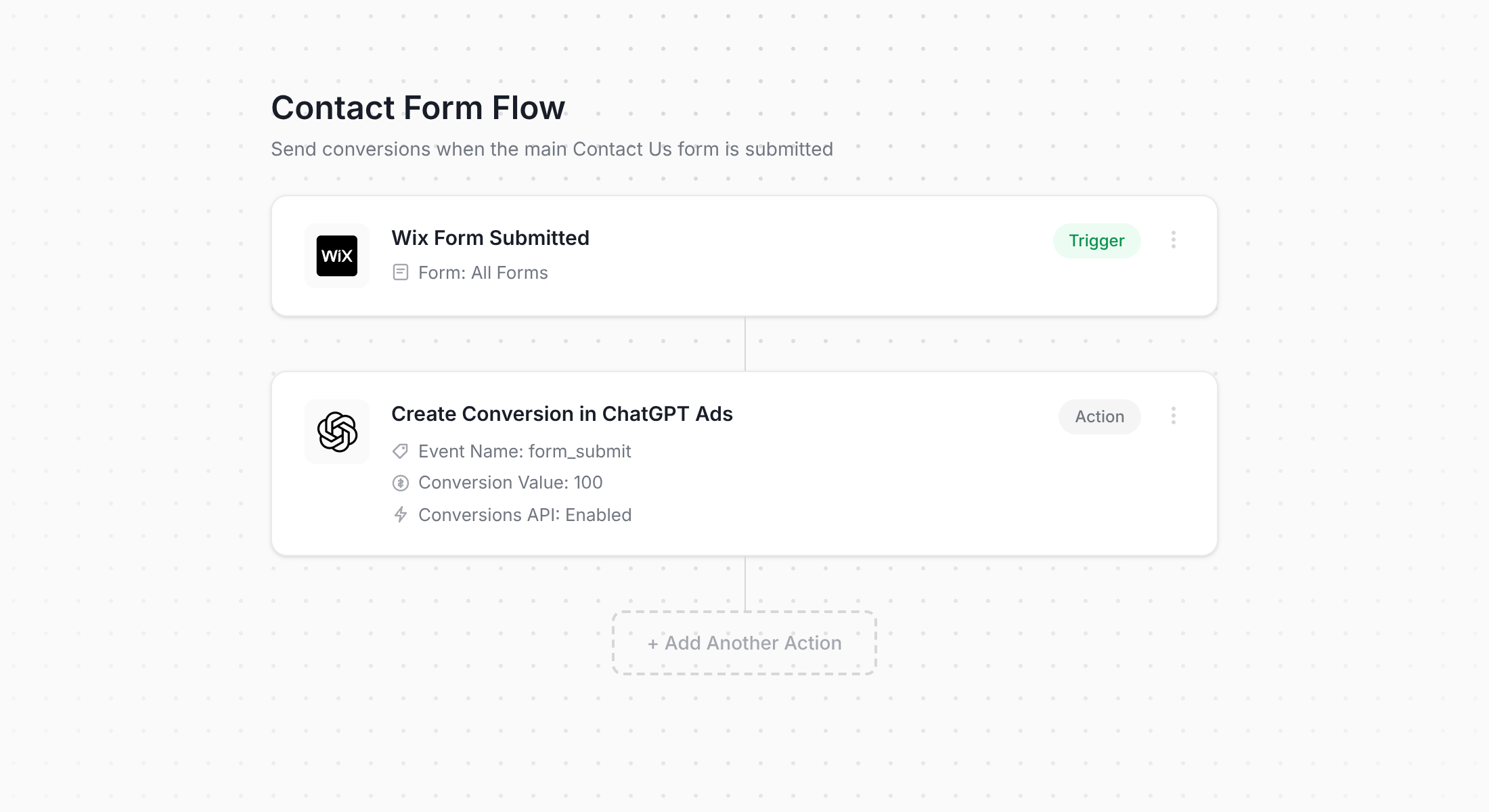 Converly workflow for Wix Forms and ChatGPT Ads