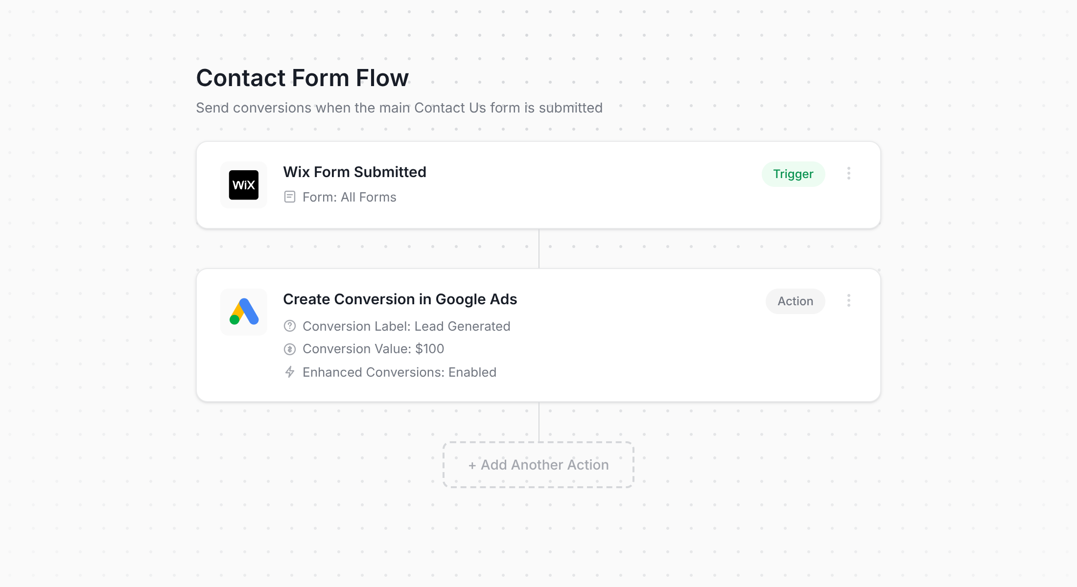 Converly workflow for Wix Forms and Google Ads
