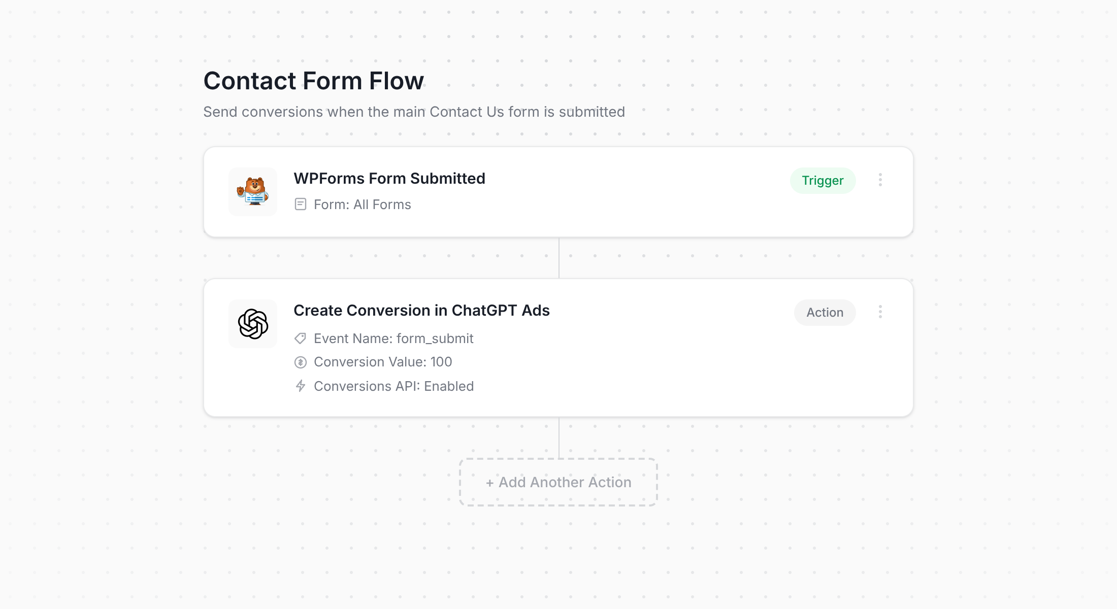 Converly workflow for WPForms and ChatGPT Ads