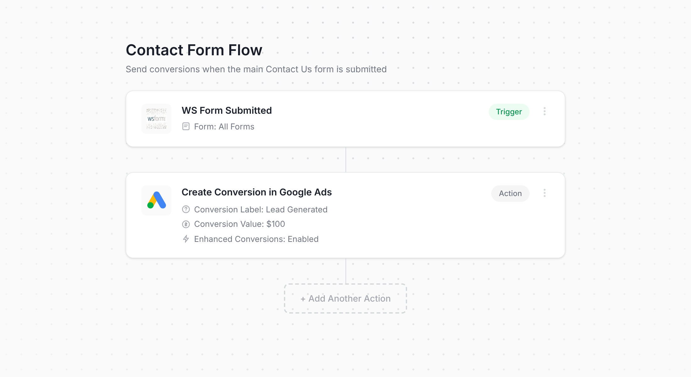 Converly workflow for WS Form and Google Ads