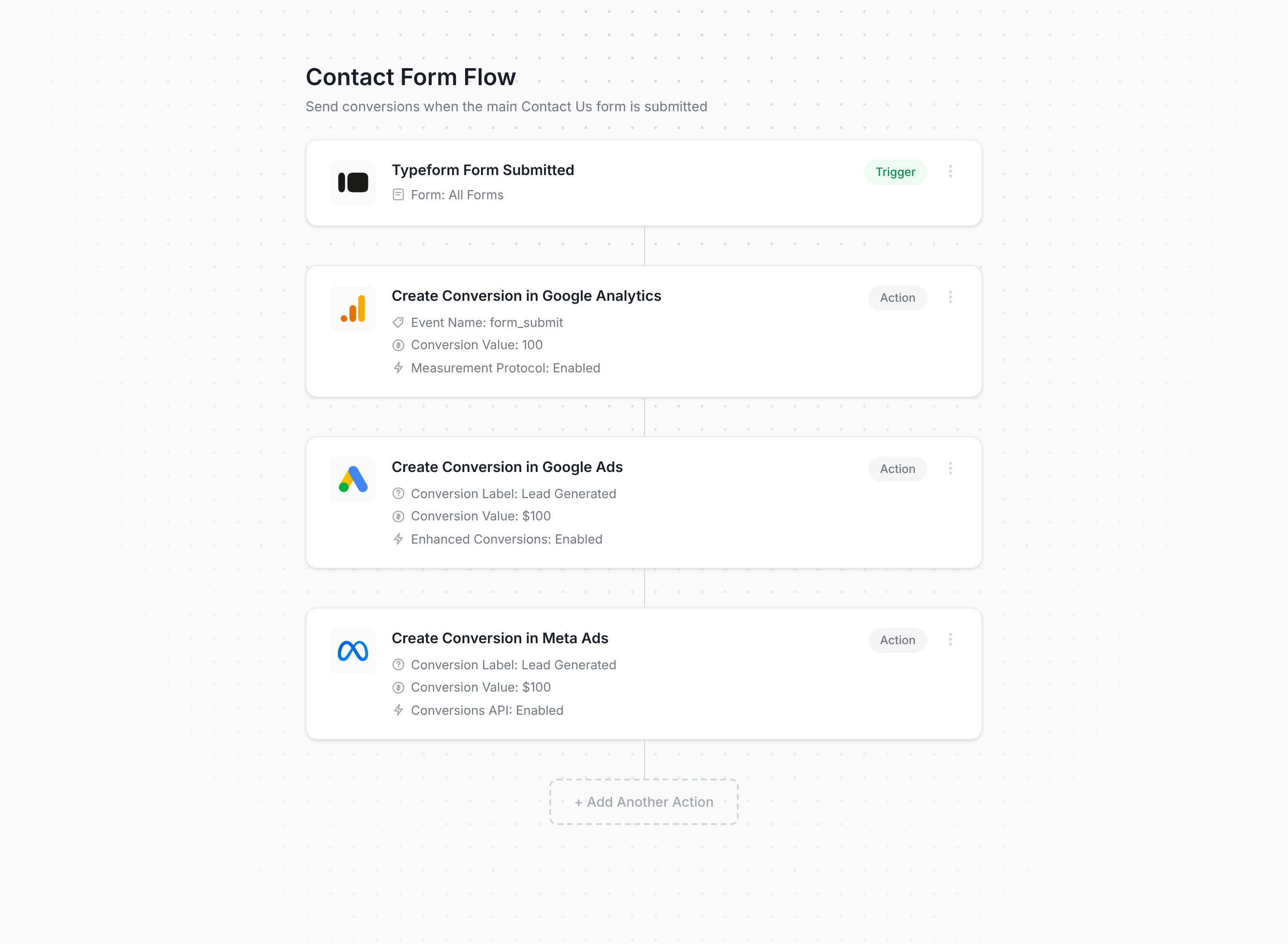 Converly flow builder connecting Typeform to Google Analytics, Google Ads, and Meta Ads