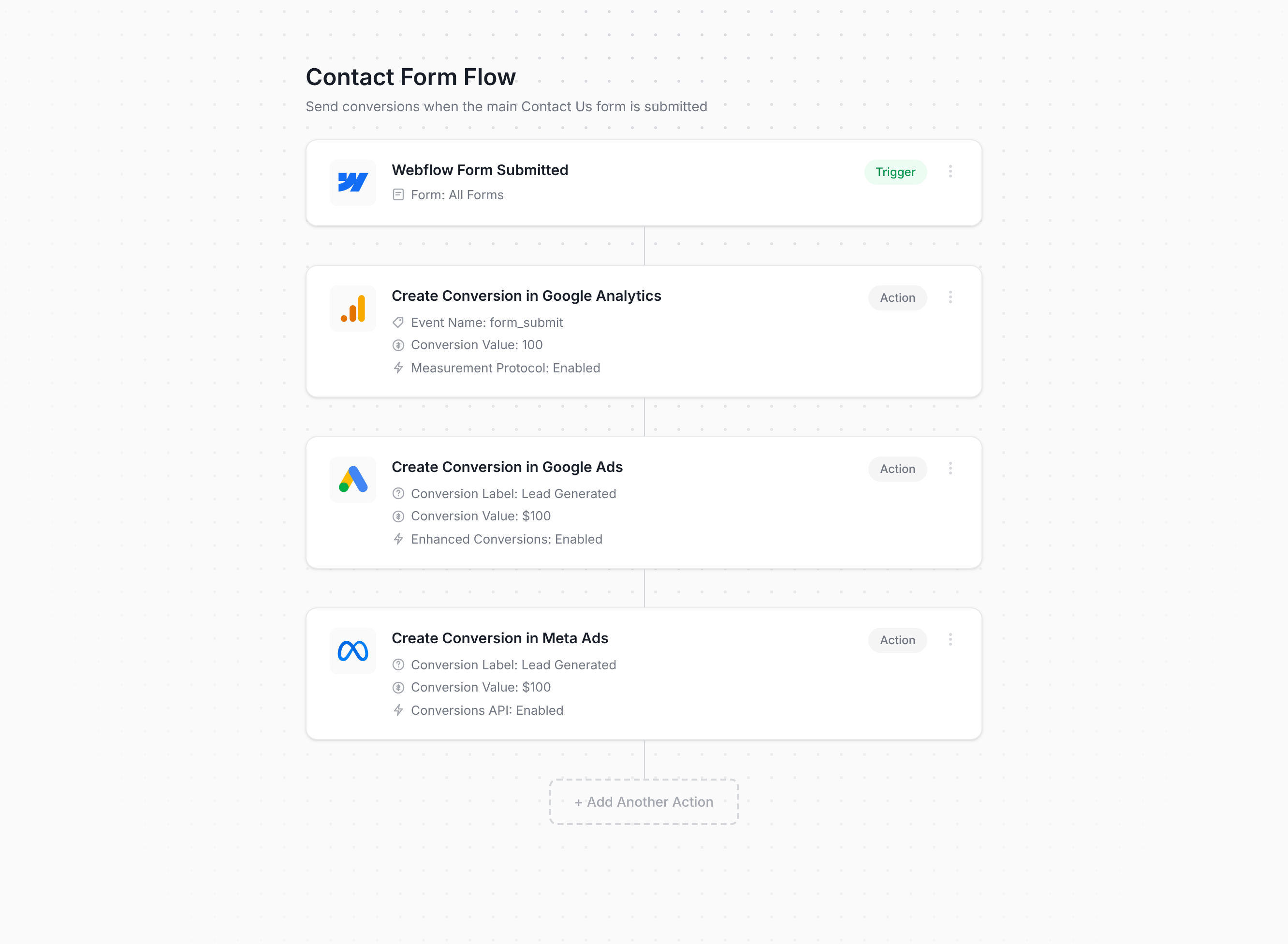 Converly flow builder connecting Webflow Forms to Google Analytics, Google Ads, and Meta Ads