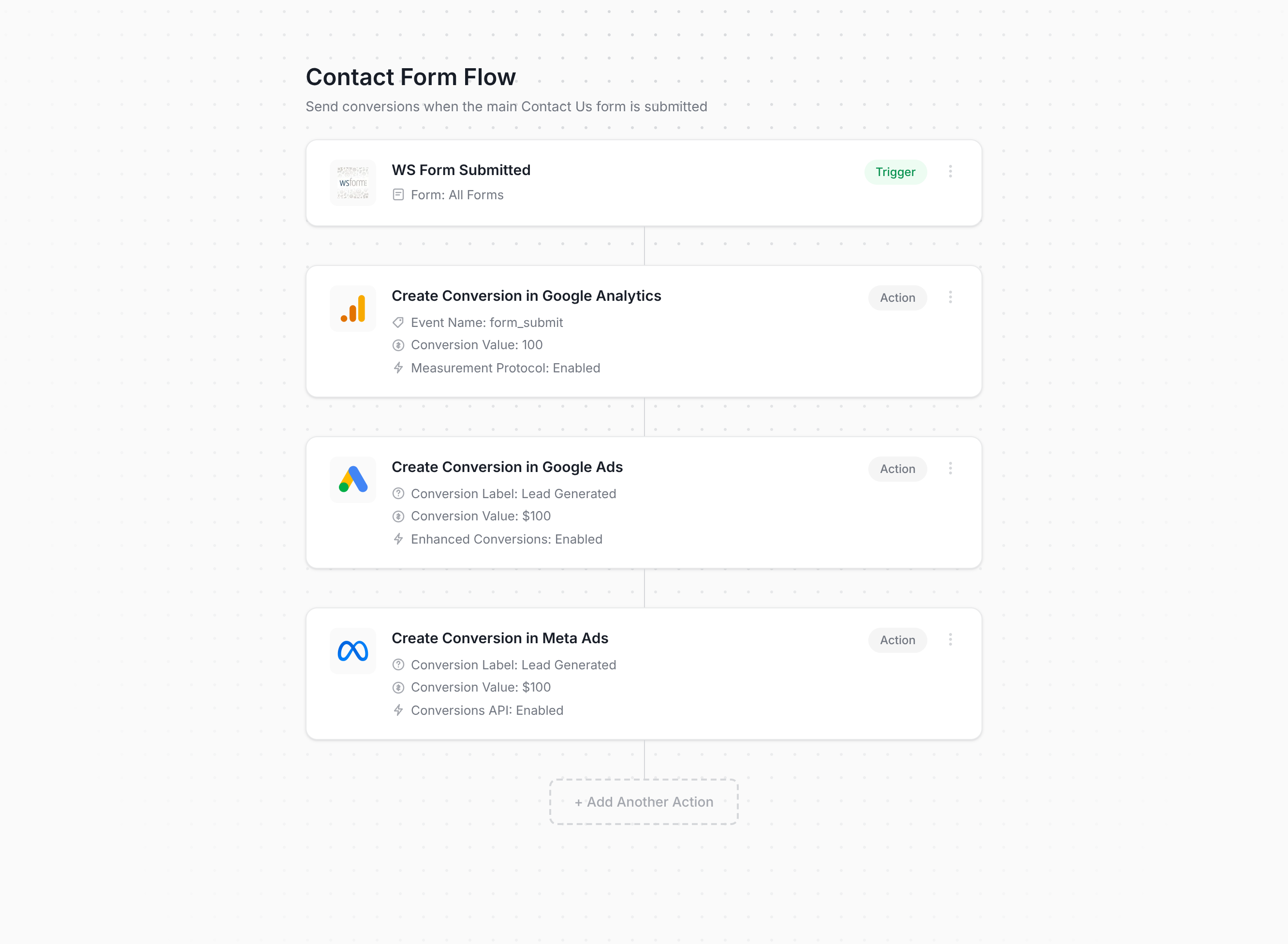 Converly flow builder connecting WS Form to Google Analytics, Google Ads, and Meta Ads